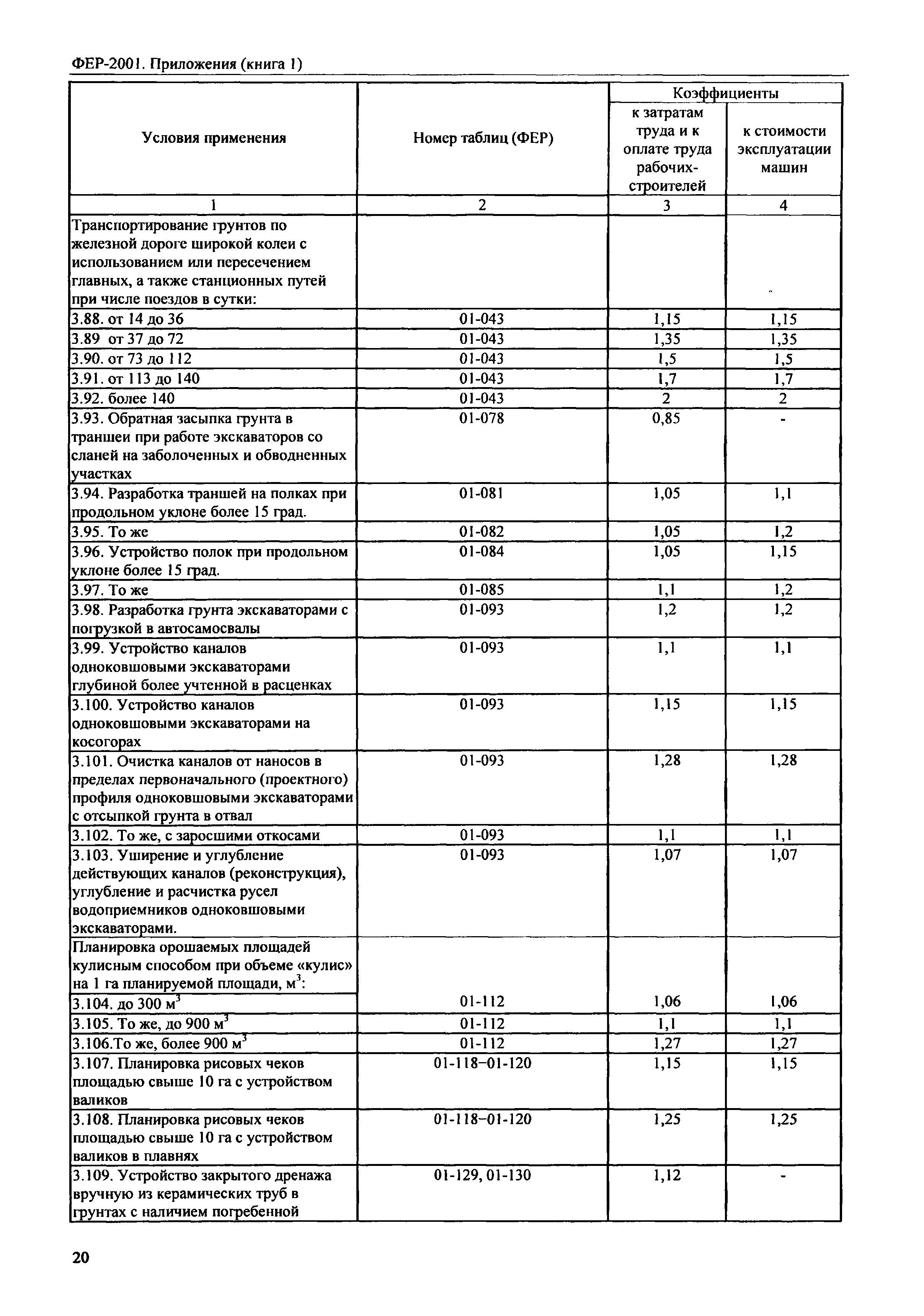 ФЕР 81-02-Пр(1)-2001