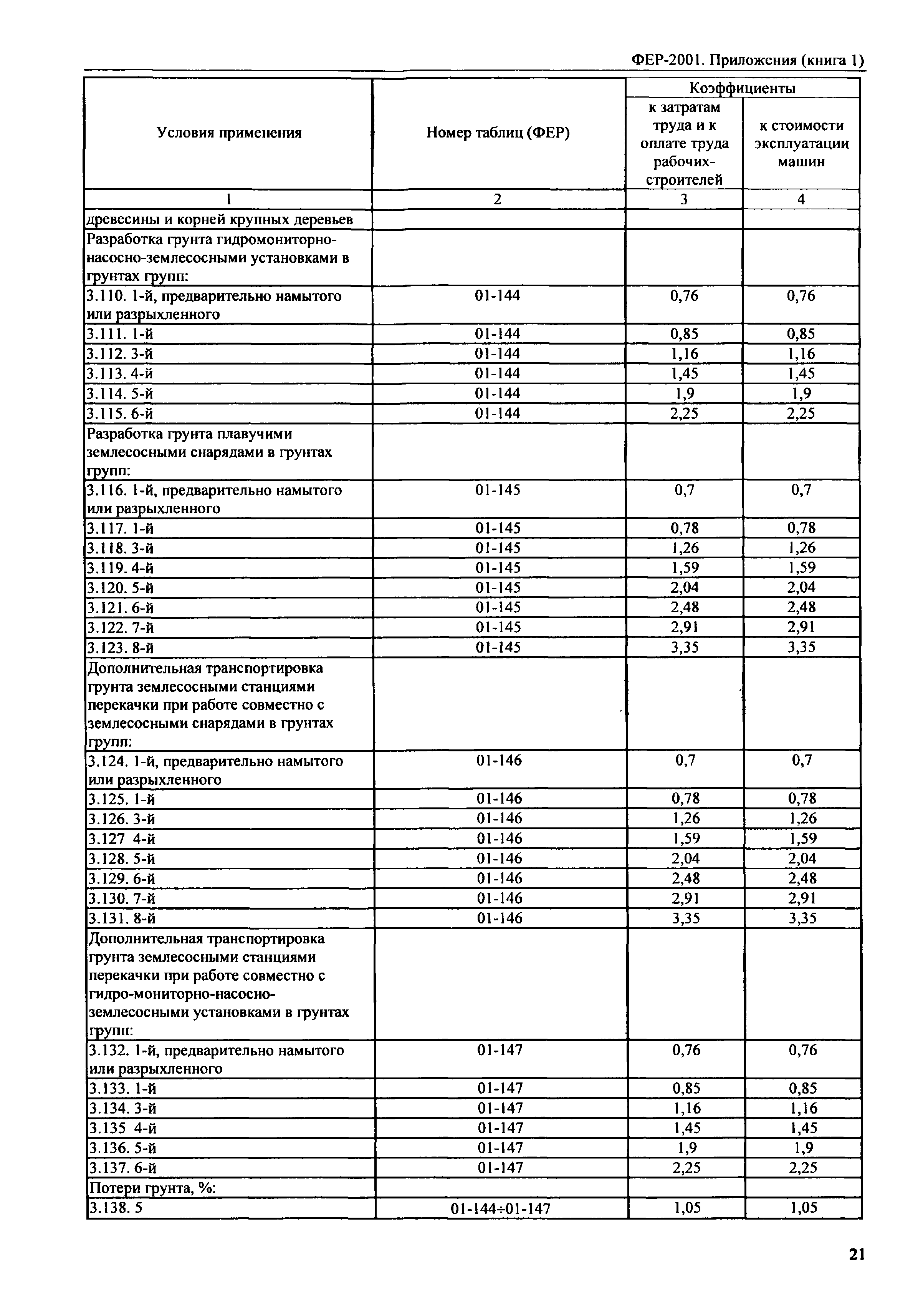 ФЕР 81-02-Пр(1)-2001