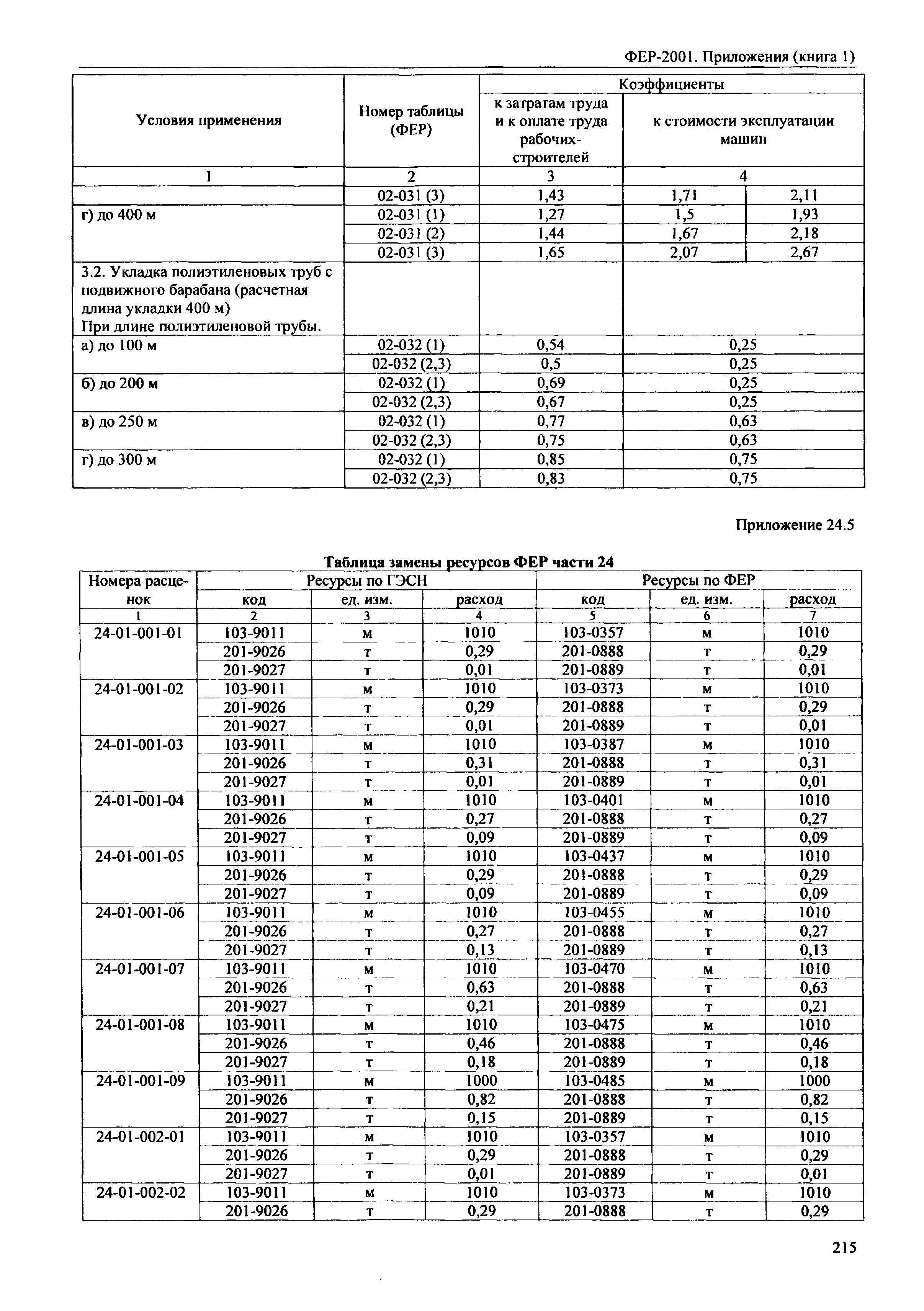 ФЕР 81-02-Пр(1)-2001