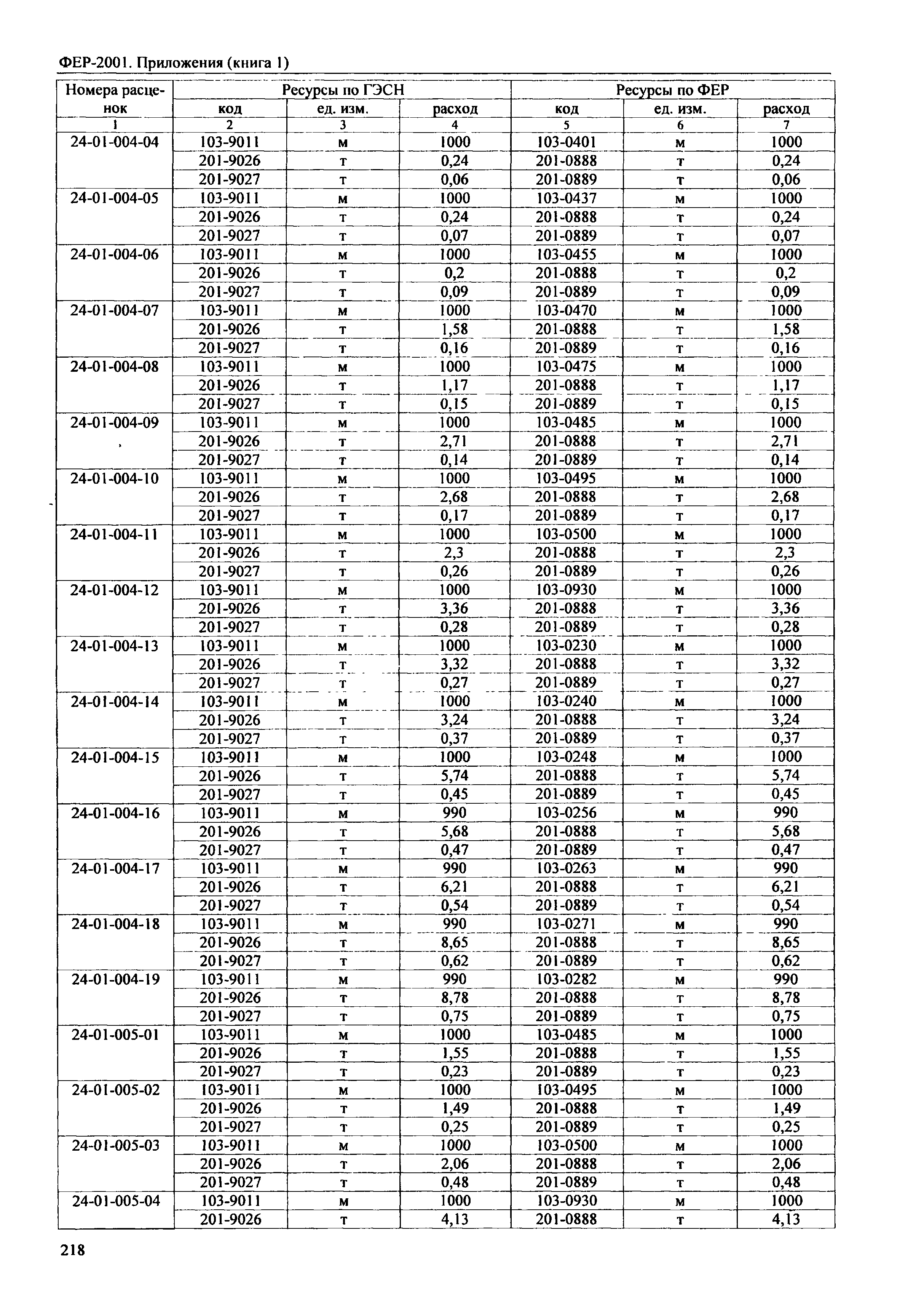 ФЕР 81-02-Пр(1)-2001