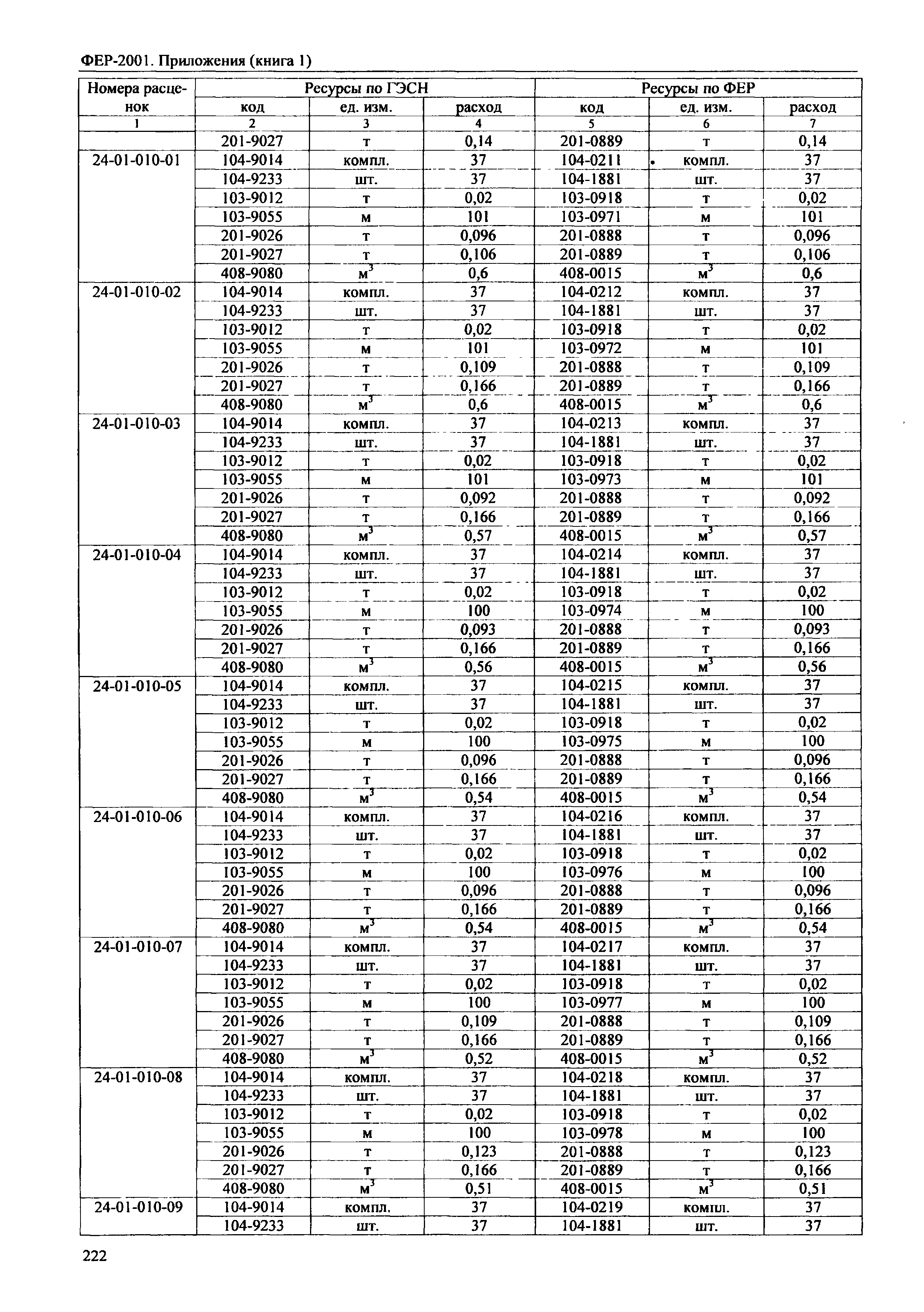 ФЕР 81-02-Пр(1)-2001