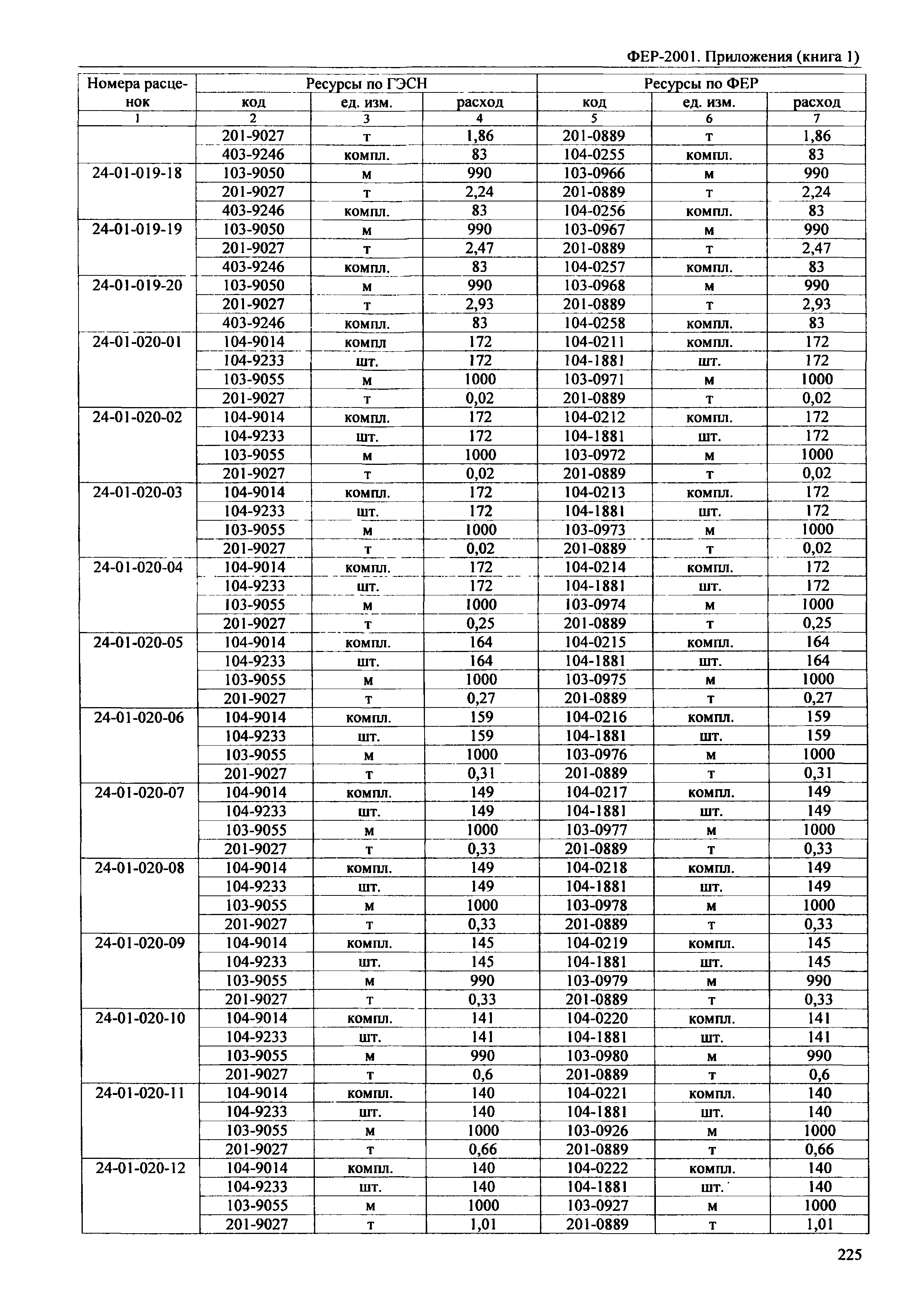 ФЕР 81-02-Пр(1)-2001