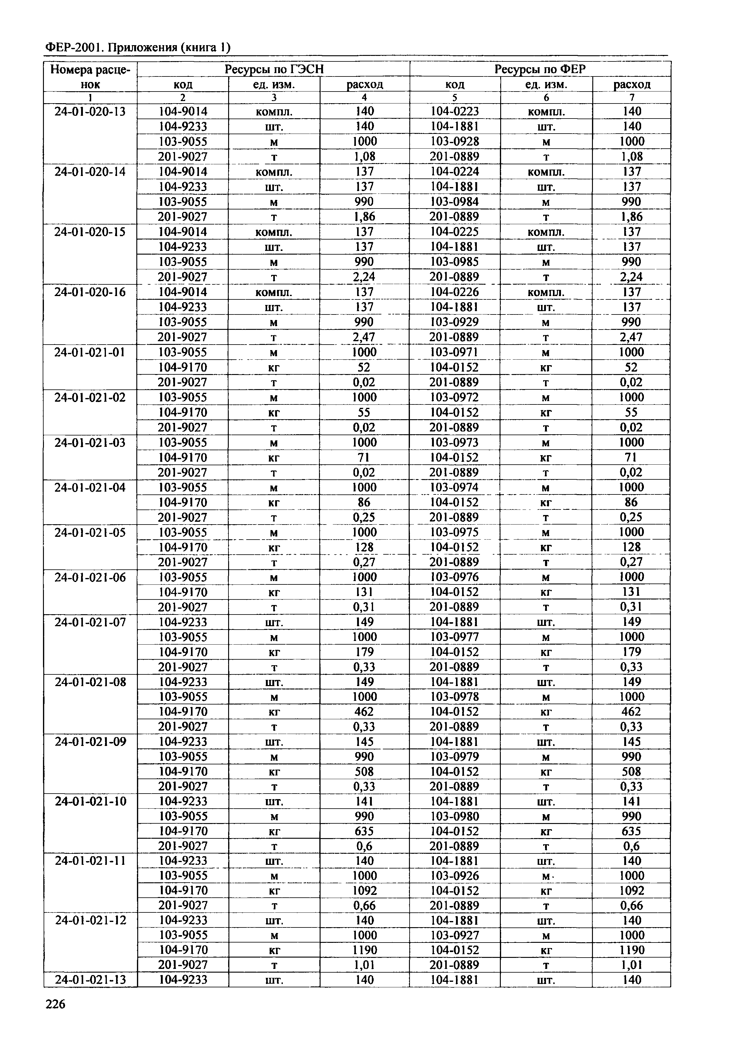 ФЕР 81-02-Пр(1)-2001