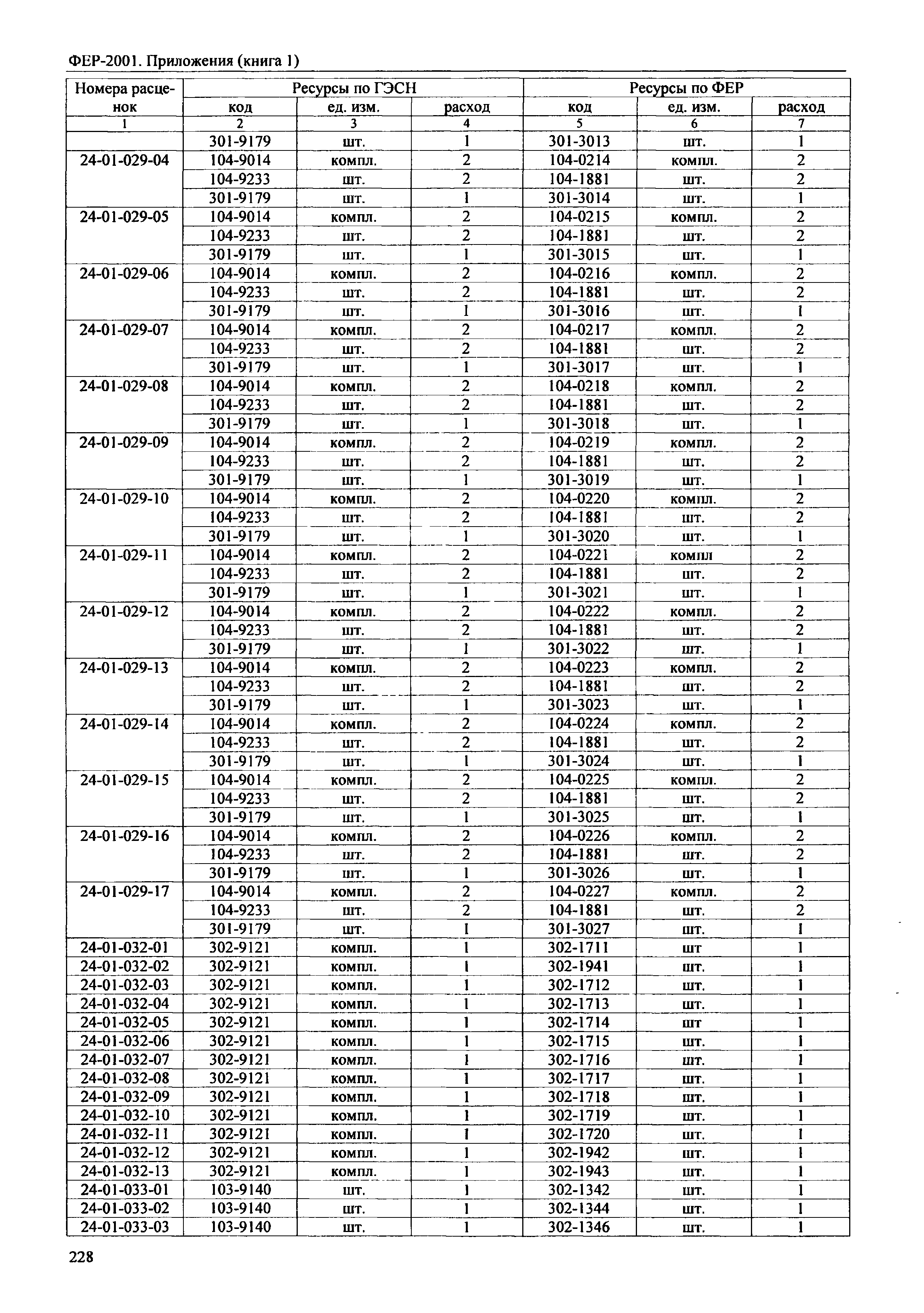 ФЕР 81-02-Пр(1)-2001