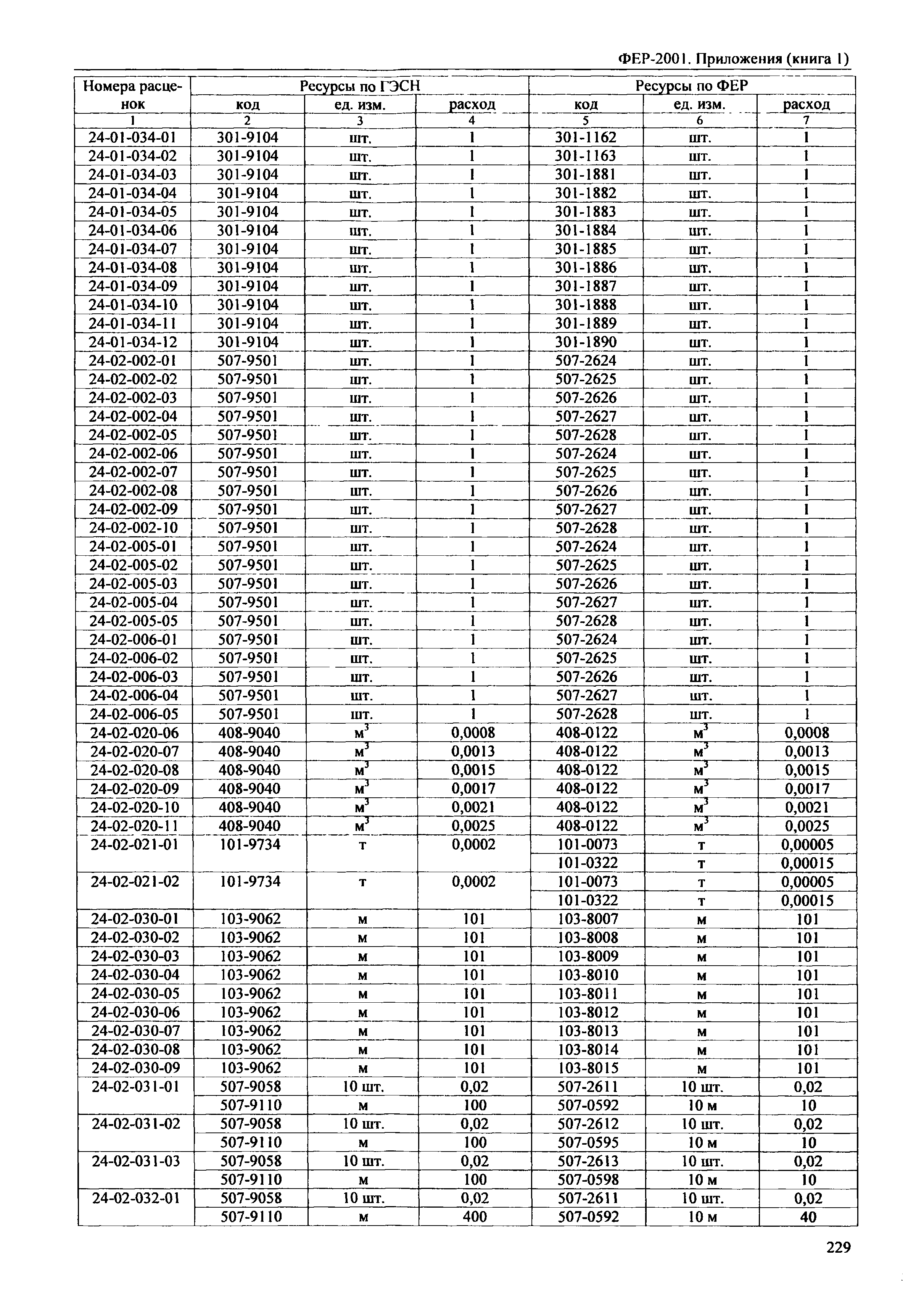 ФЕР 81-02-Пр(1)-2001