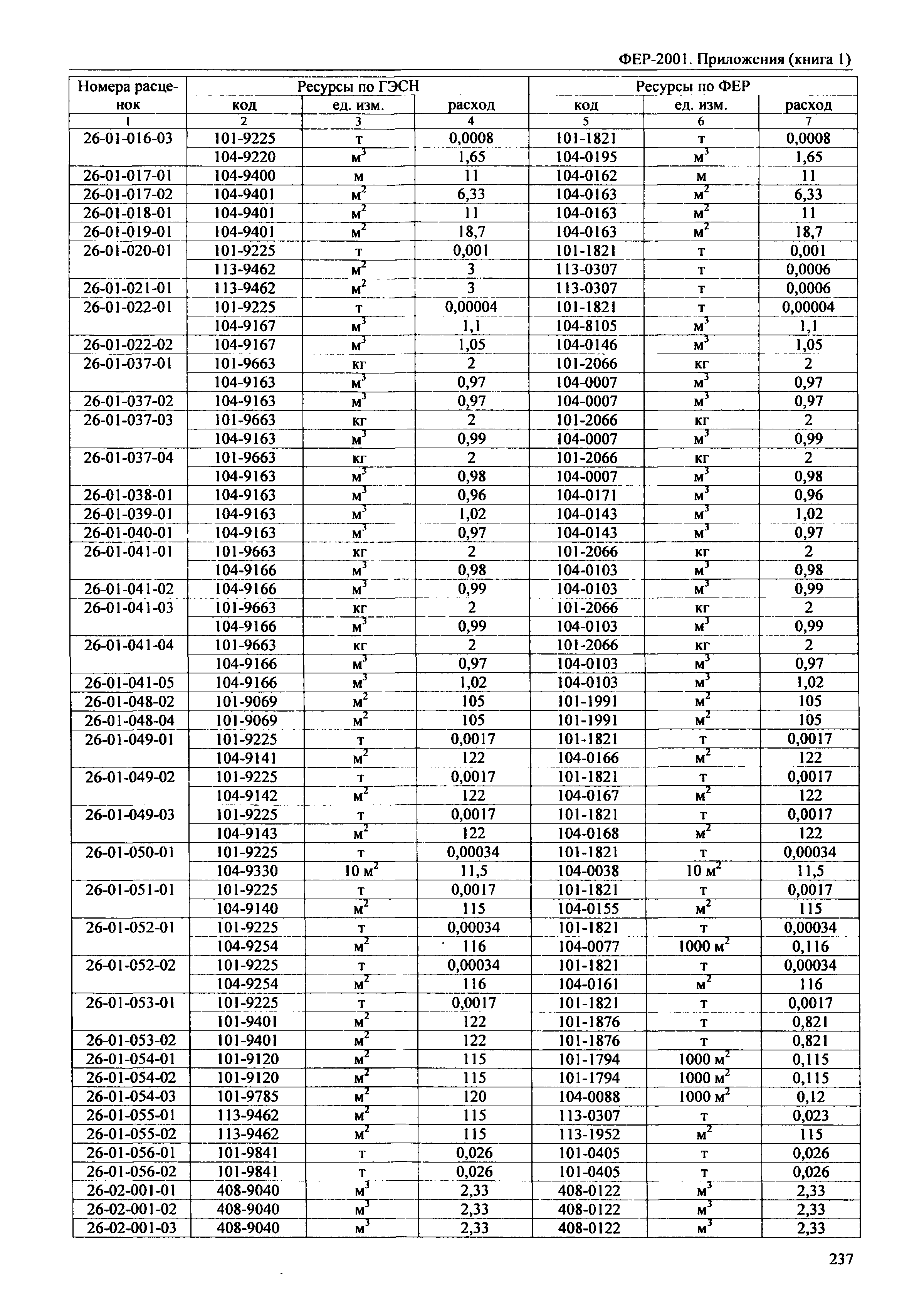 ФЕР 81-02-Пр(1)-2001