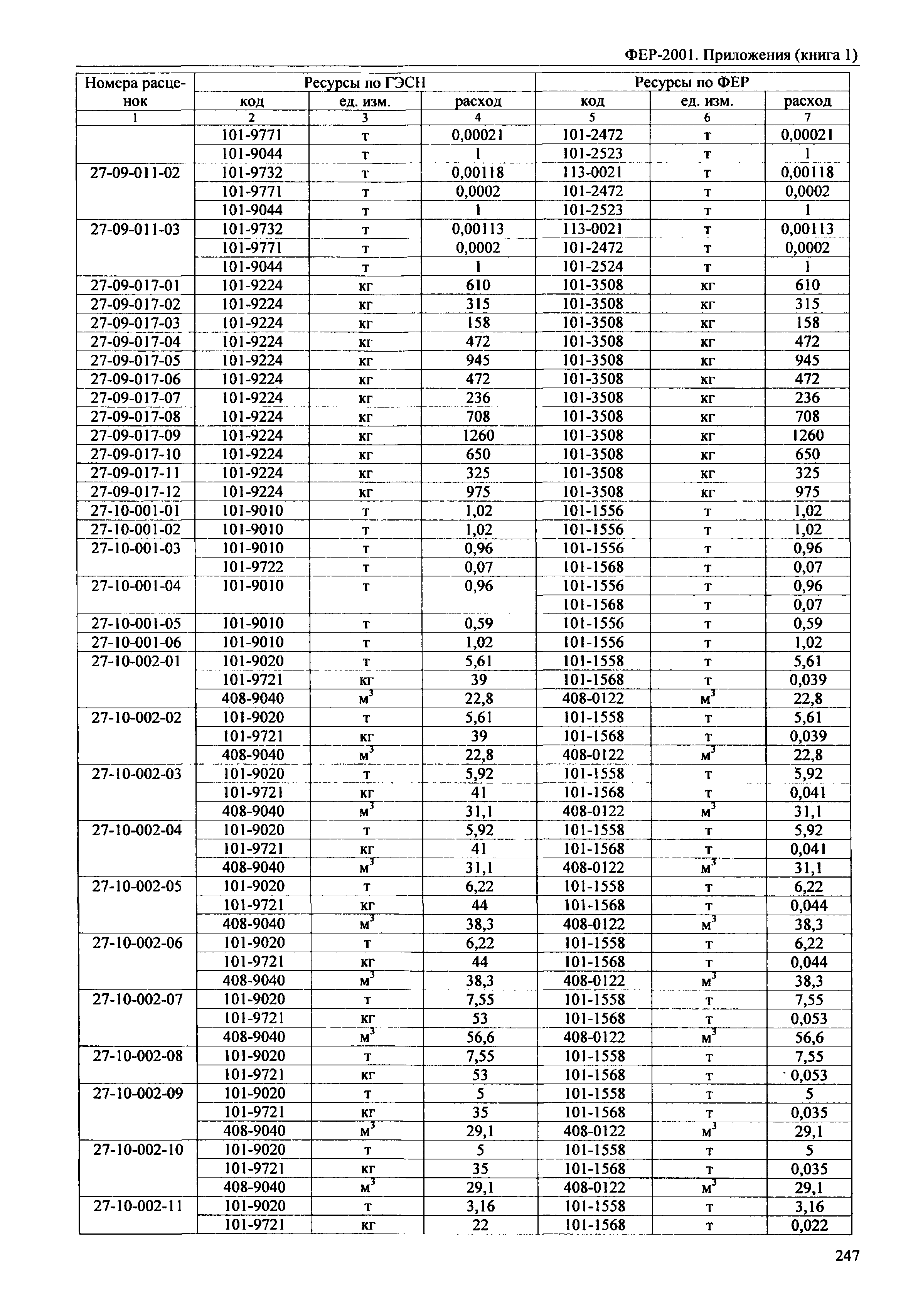 ФЕР 81-02-Пр(1)-2001