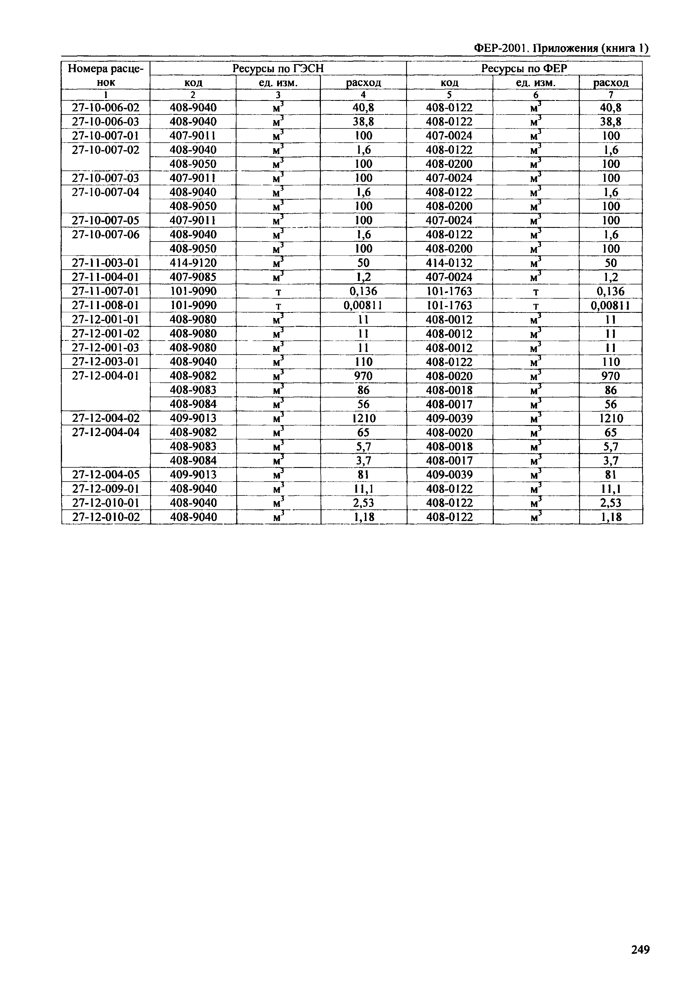 ФЕР 81-02-Пр(1)-2001