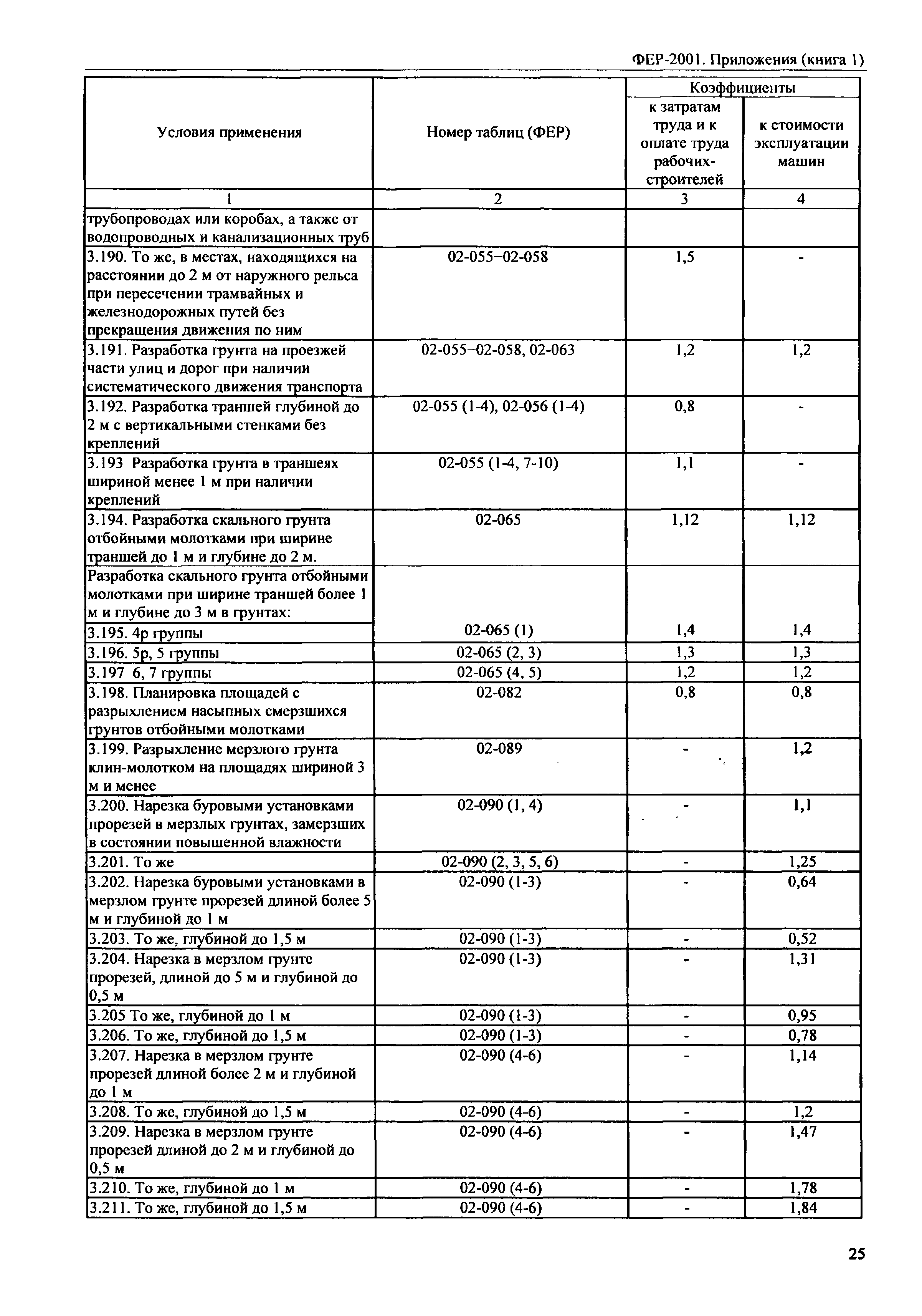 ФЕР 81-02-Пр(1)-2001