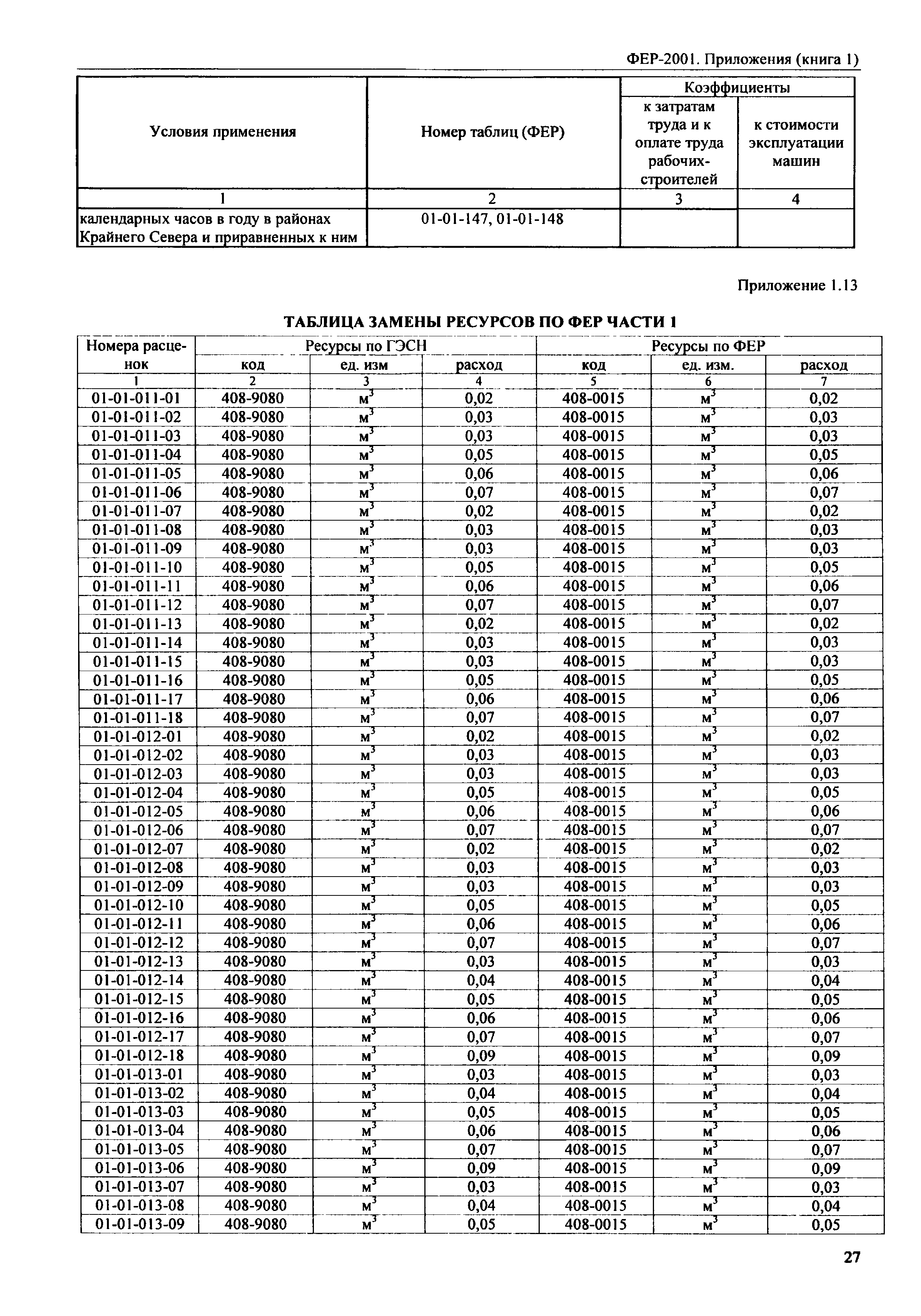 ФЕР 81-02-Пр(1)-2001