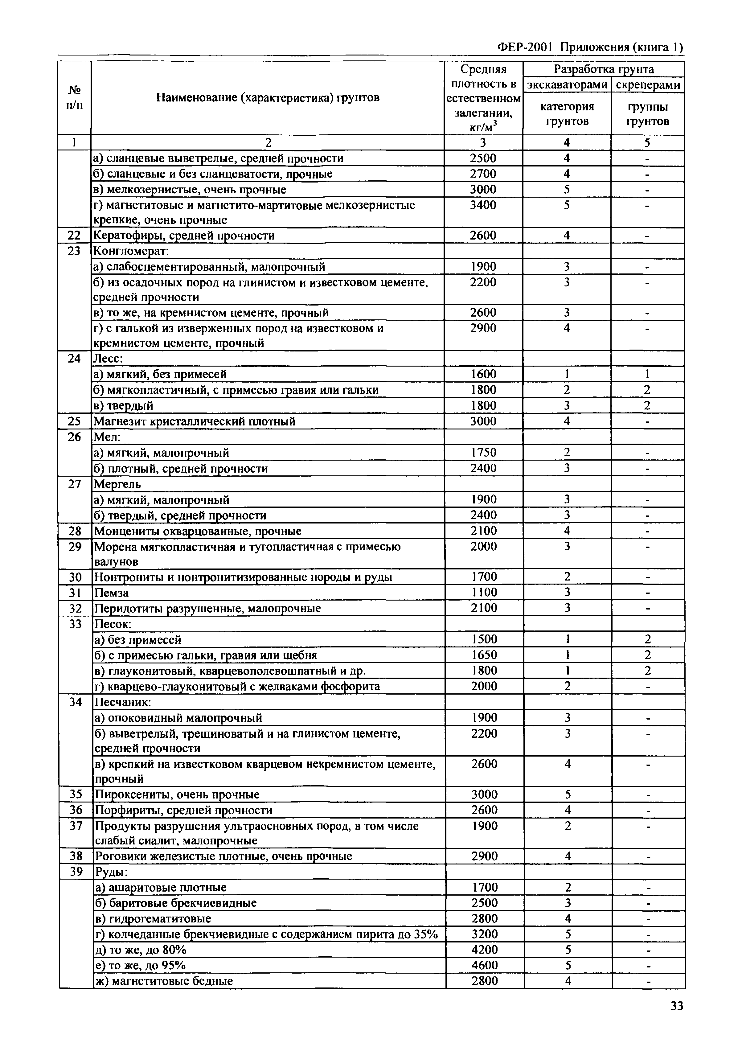 ФЕР 81-02-Пр(1)-2001