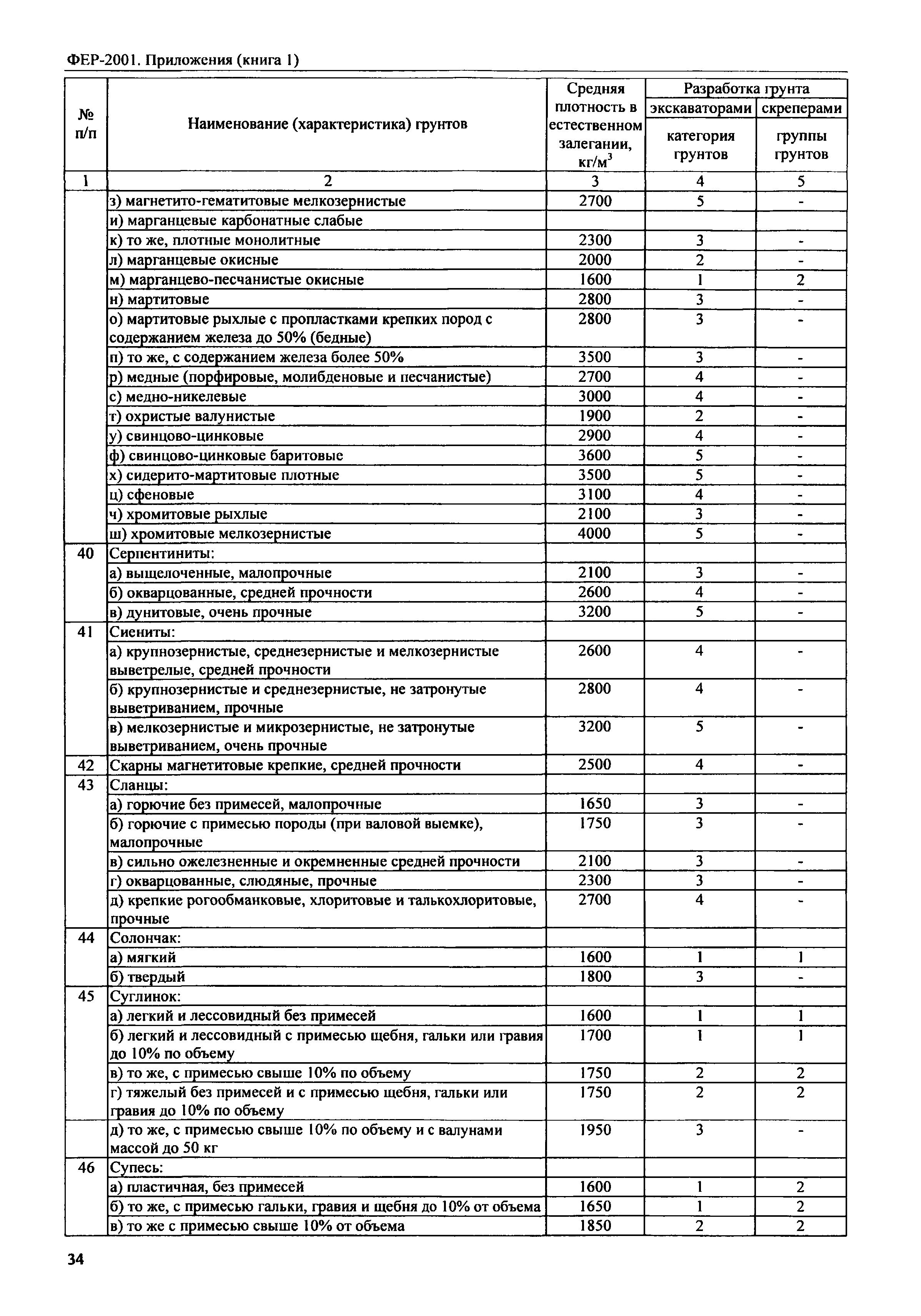 ФЕР 81-02-Пр(1)-2001