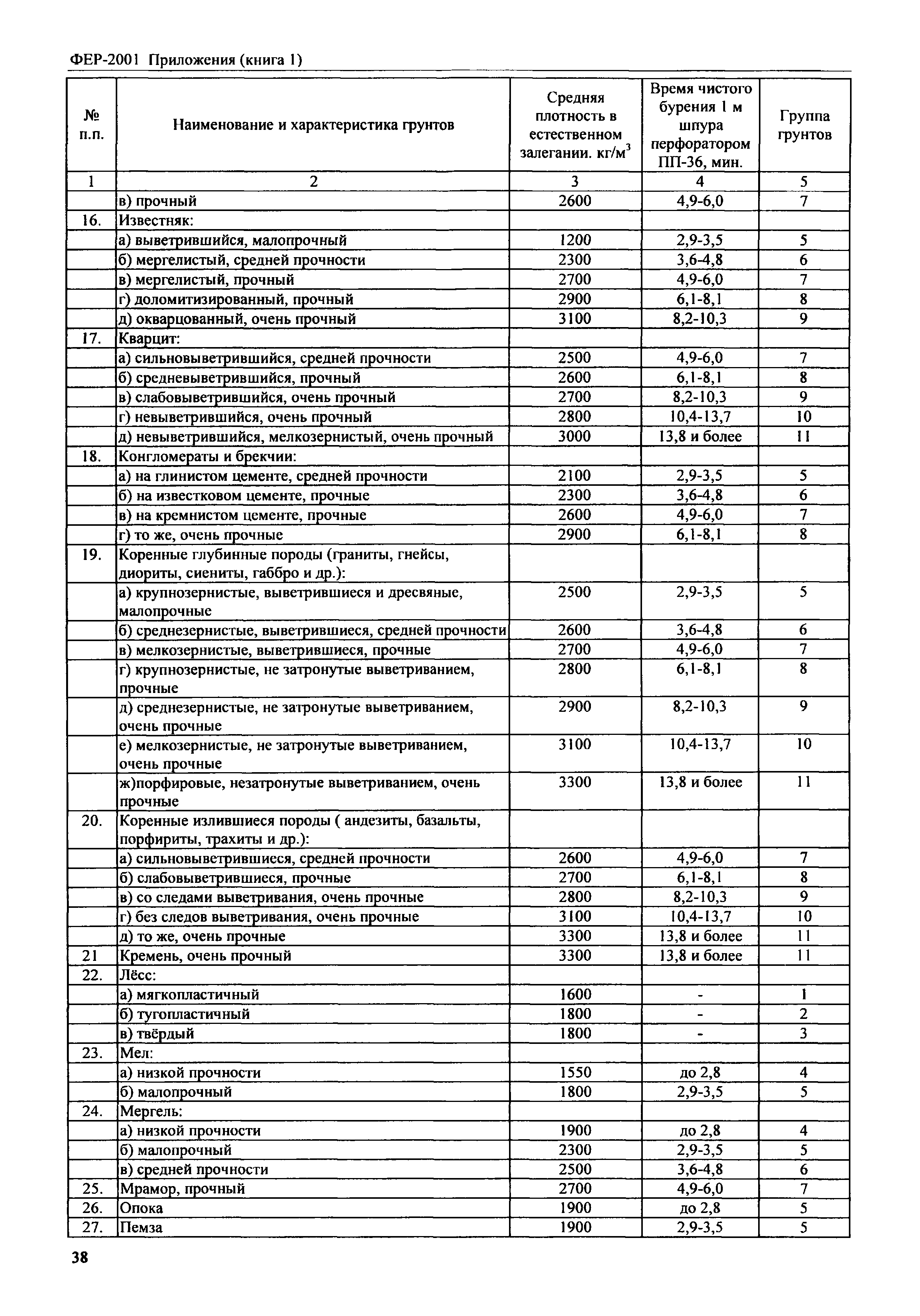 ФЕР 81-02-Пр(1)-2001