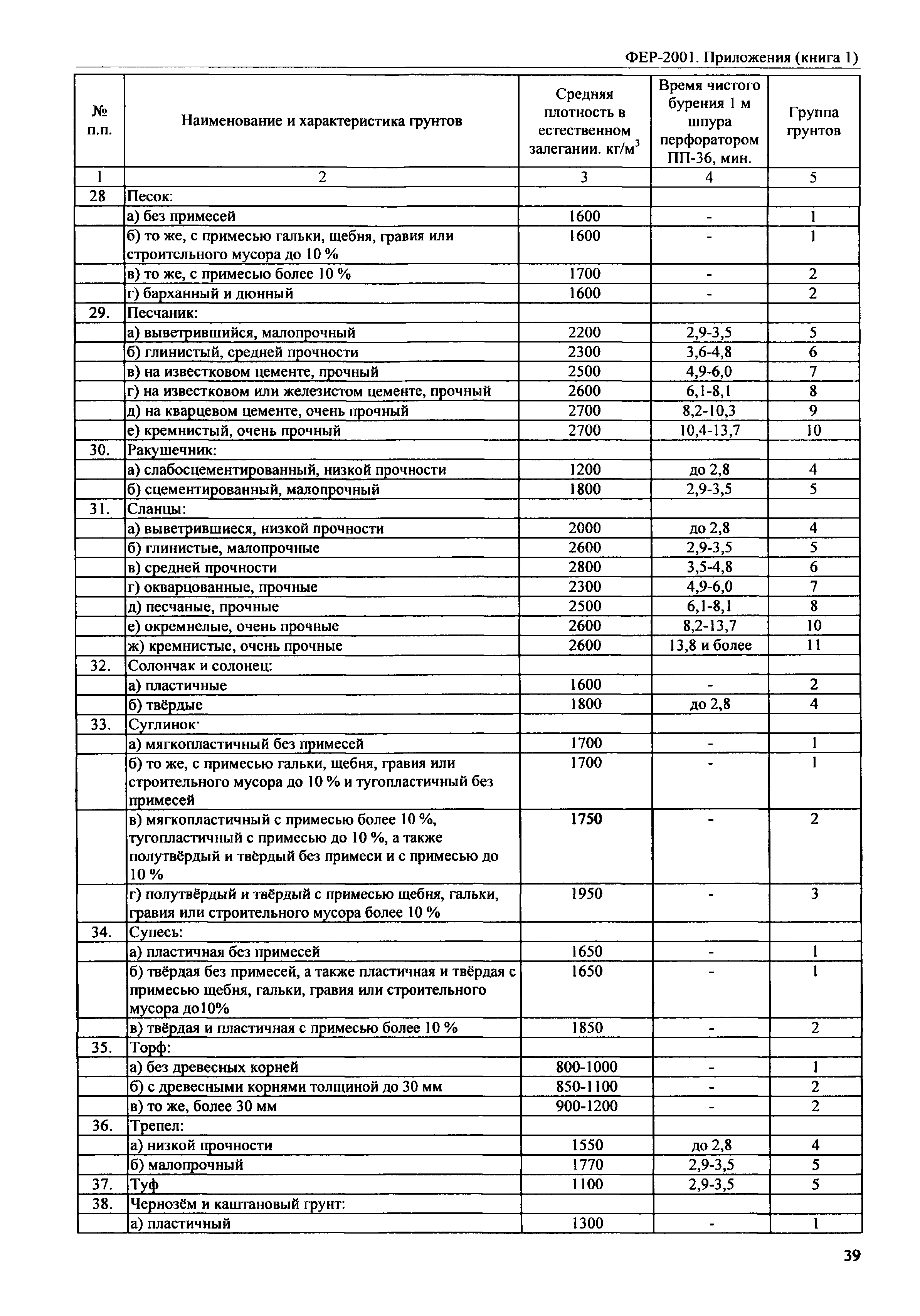 ФЕР 81-02-Пр(1)-2001