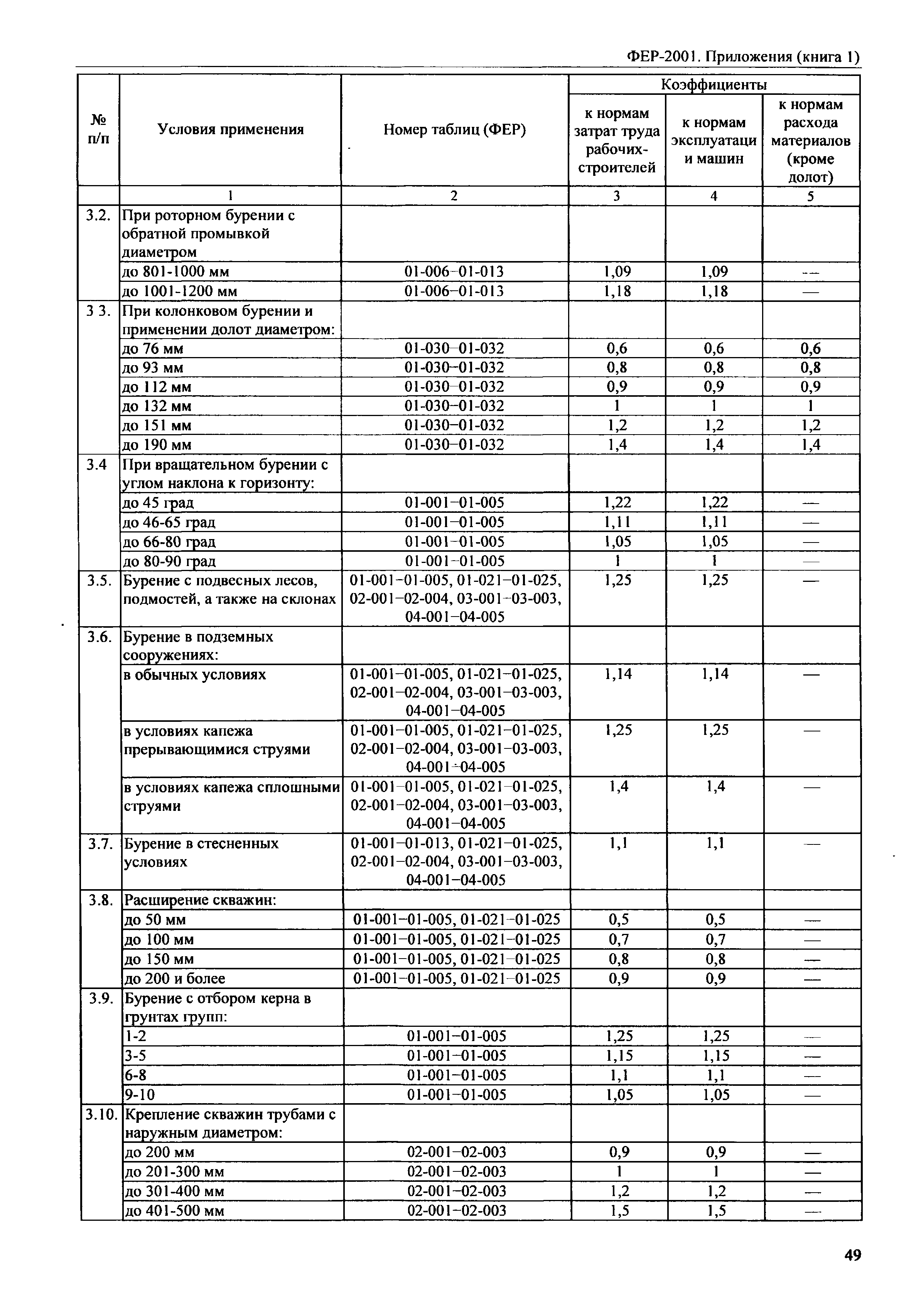 ФЕР 81-02-Пр(1)-2001