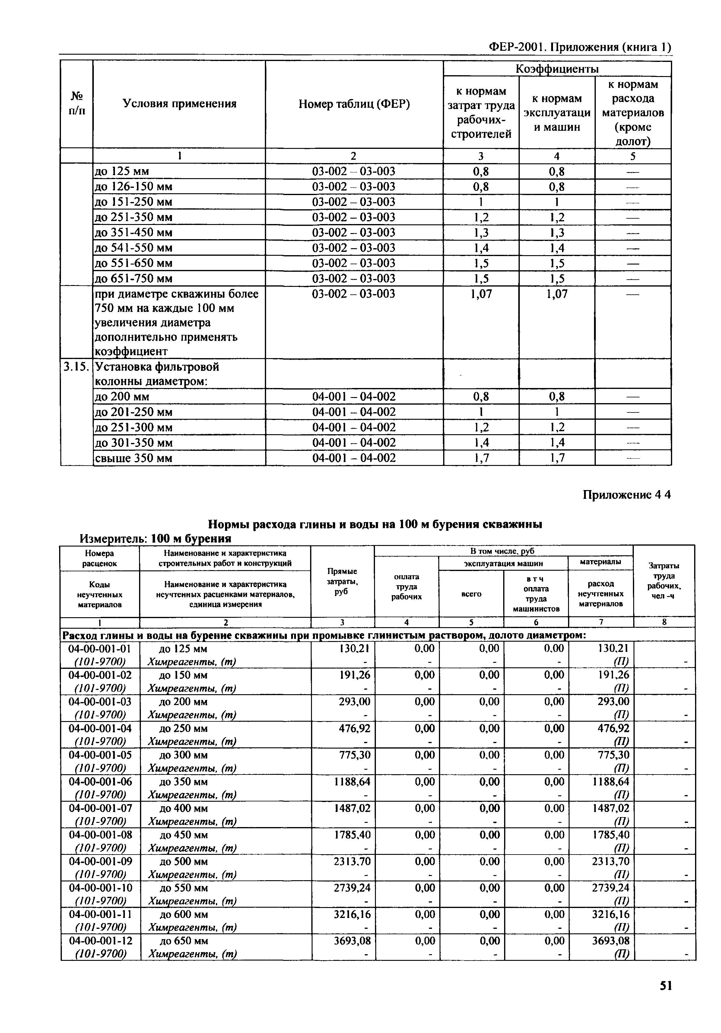 ФЕР 81-02-Пр(1)-2001