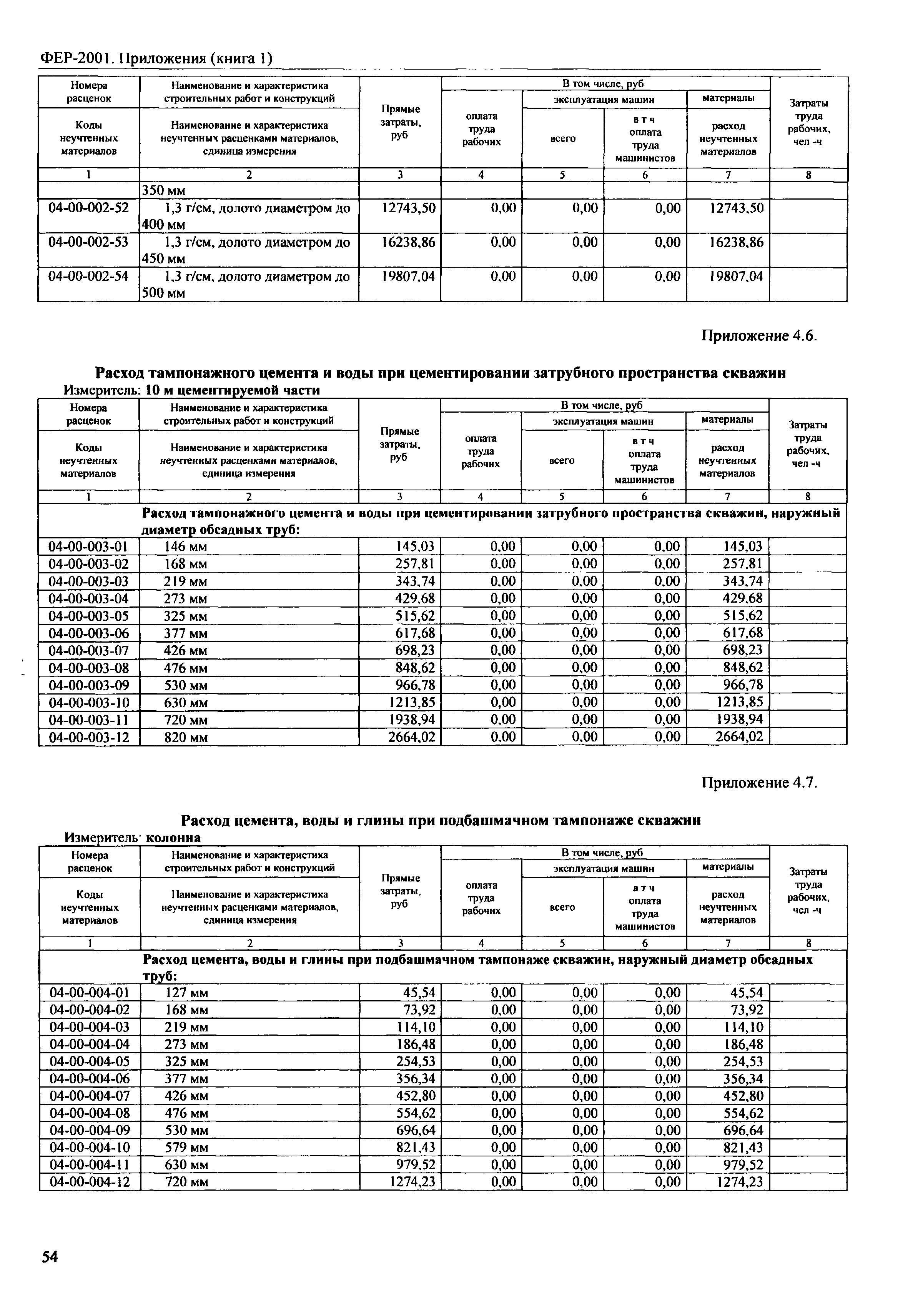 ФЕР 81-02-Пр(1)-2001