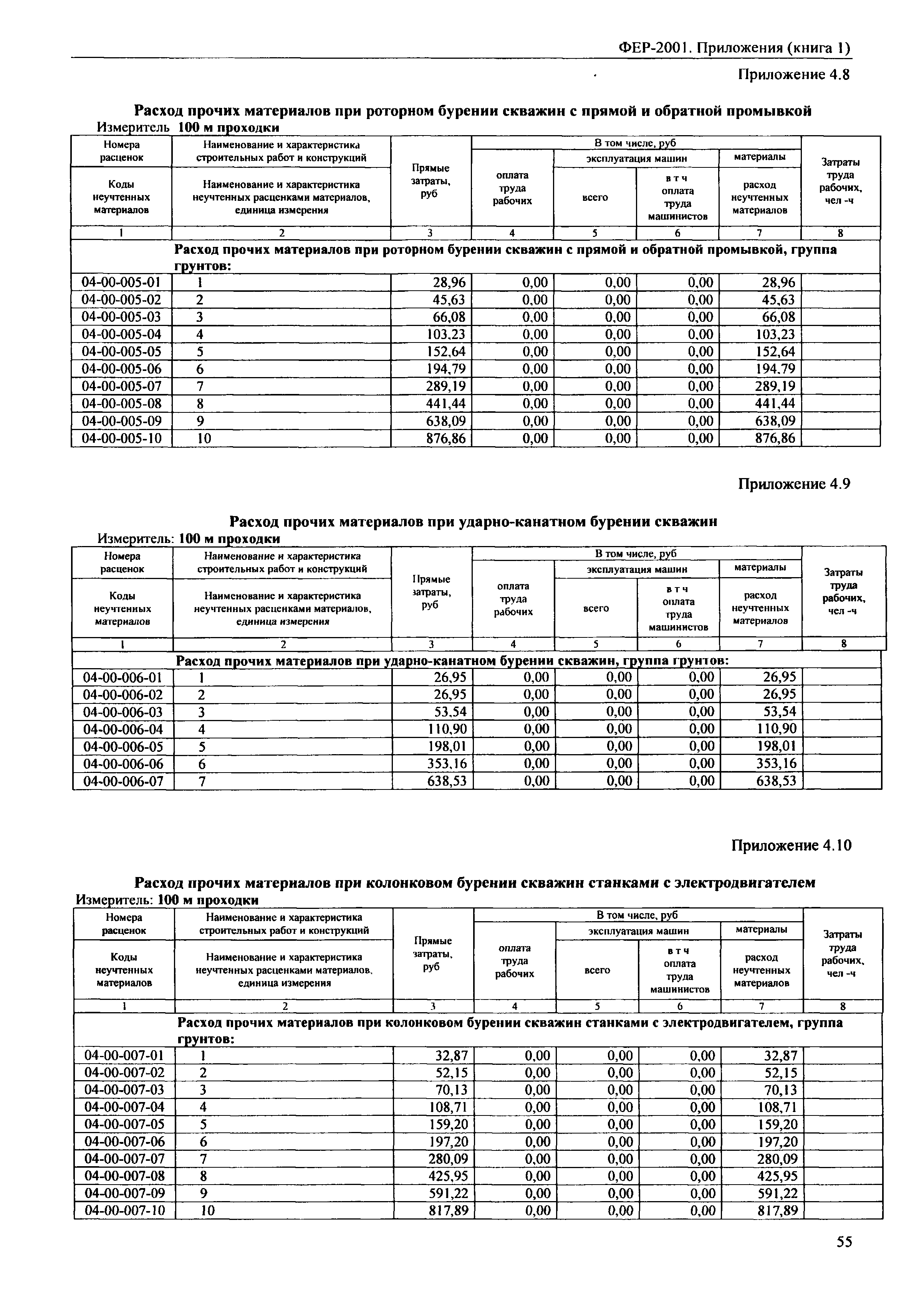 ФЕР 81-02-Пр(1)-2001