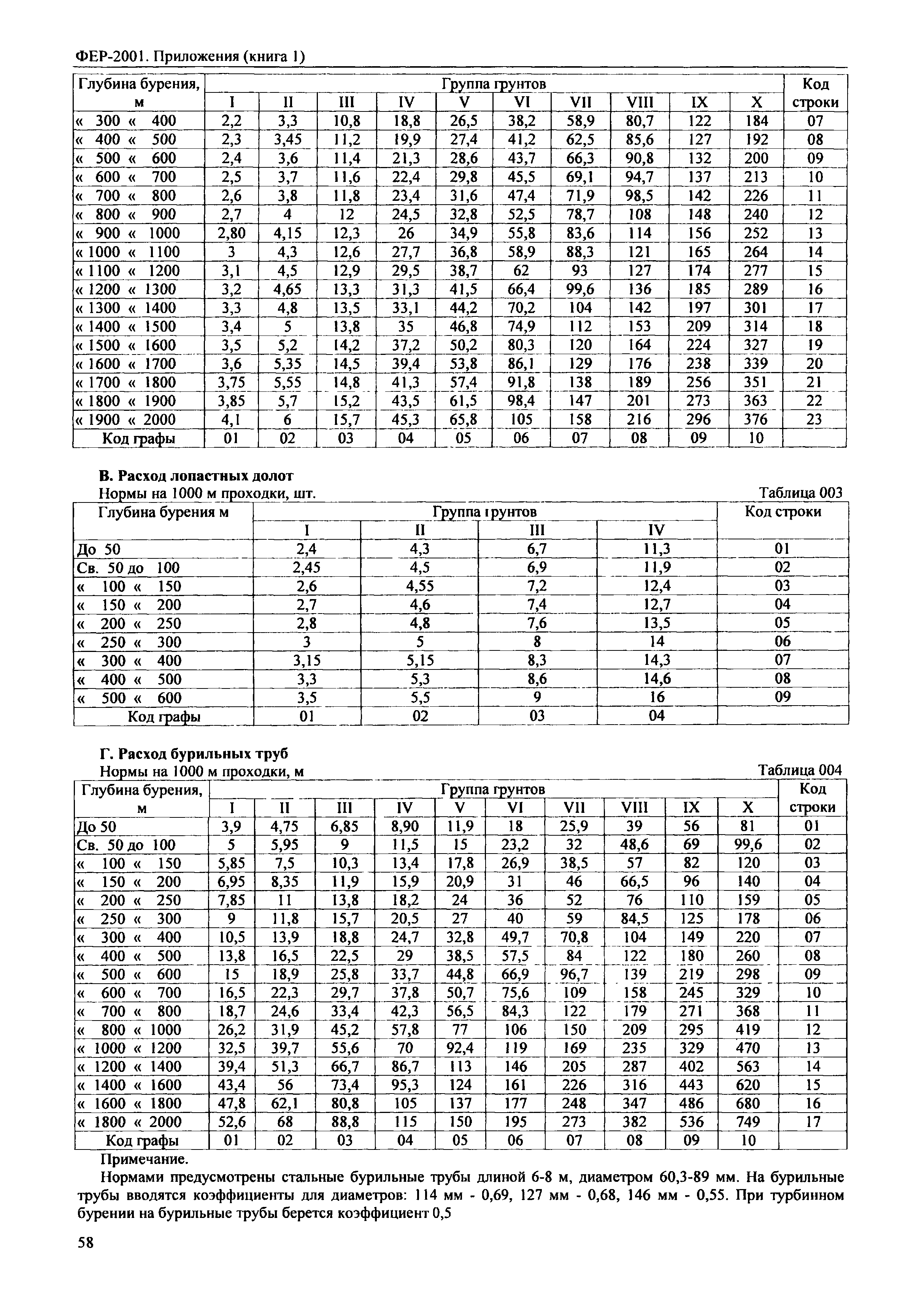 ФЕР 81-02-Пр(1)-2001