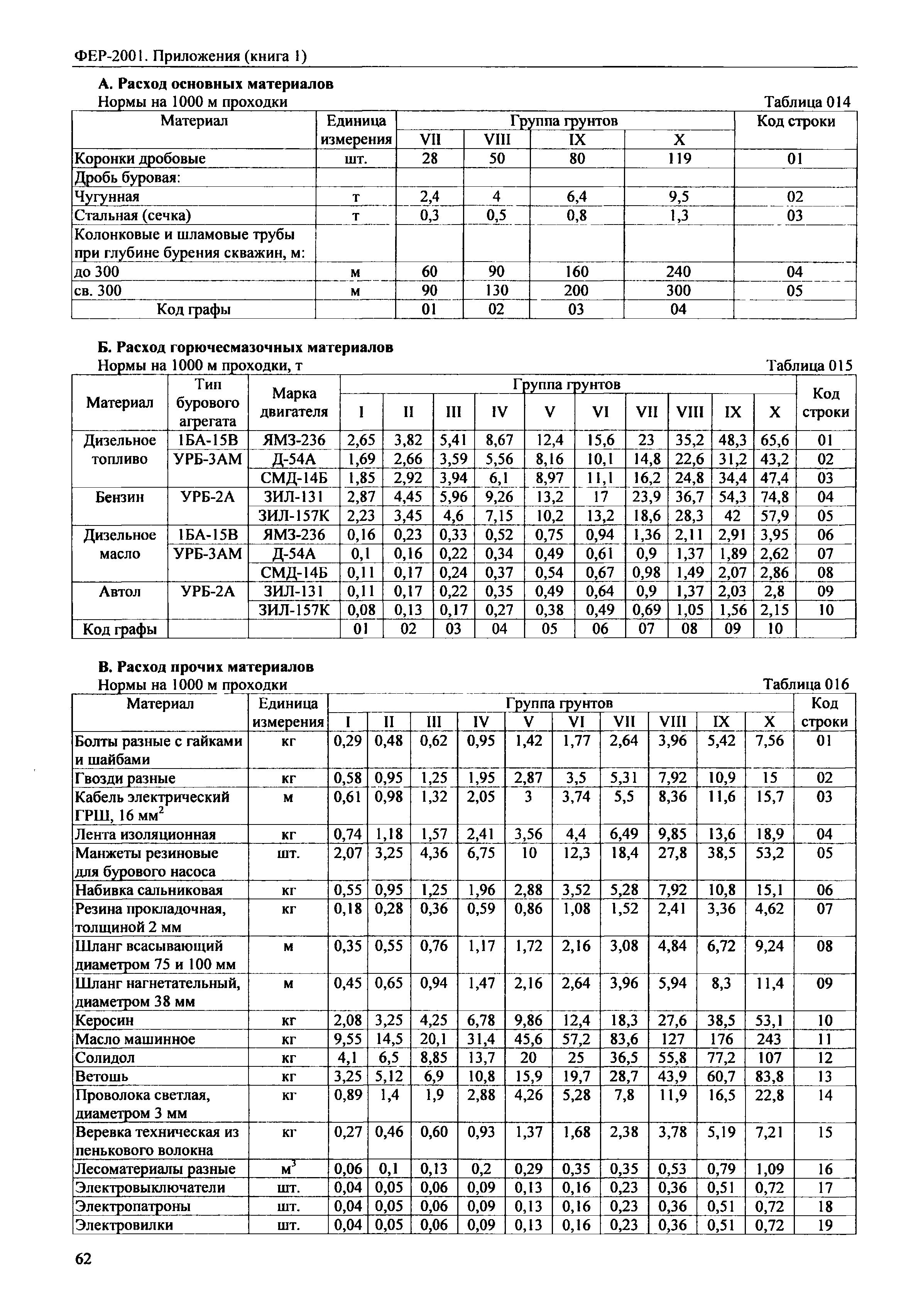 ФЕР 81-02-Пр(1)-2001