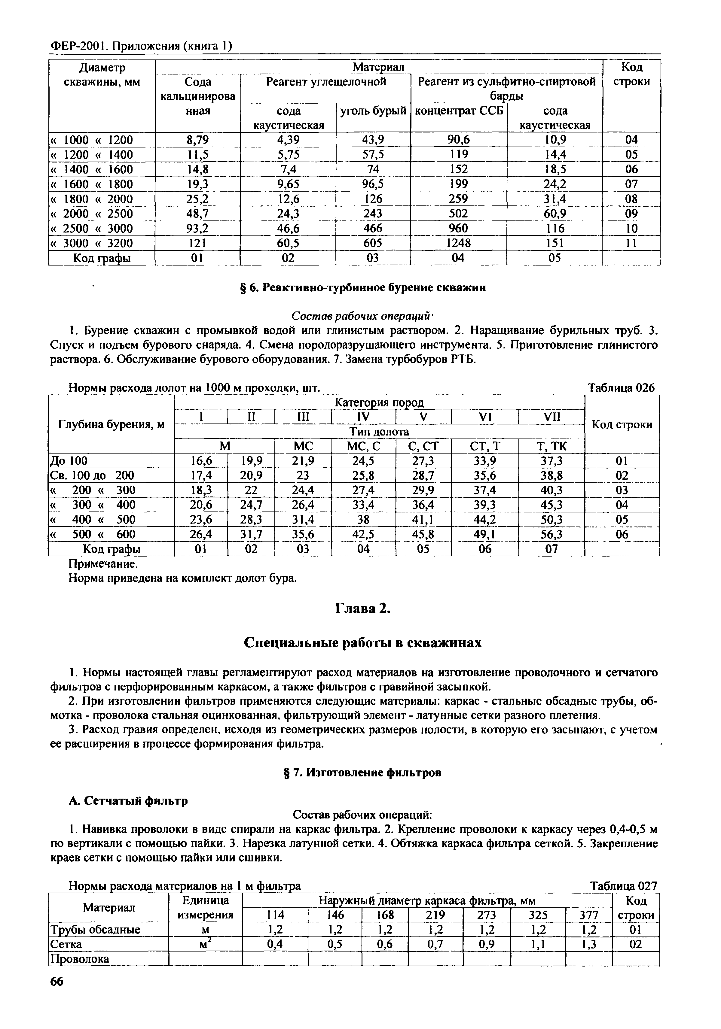 ФЕР 81-02-Пр(1)-2001