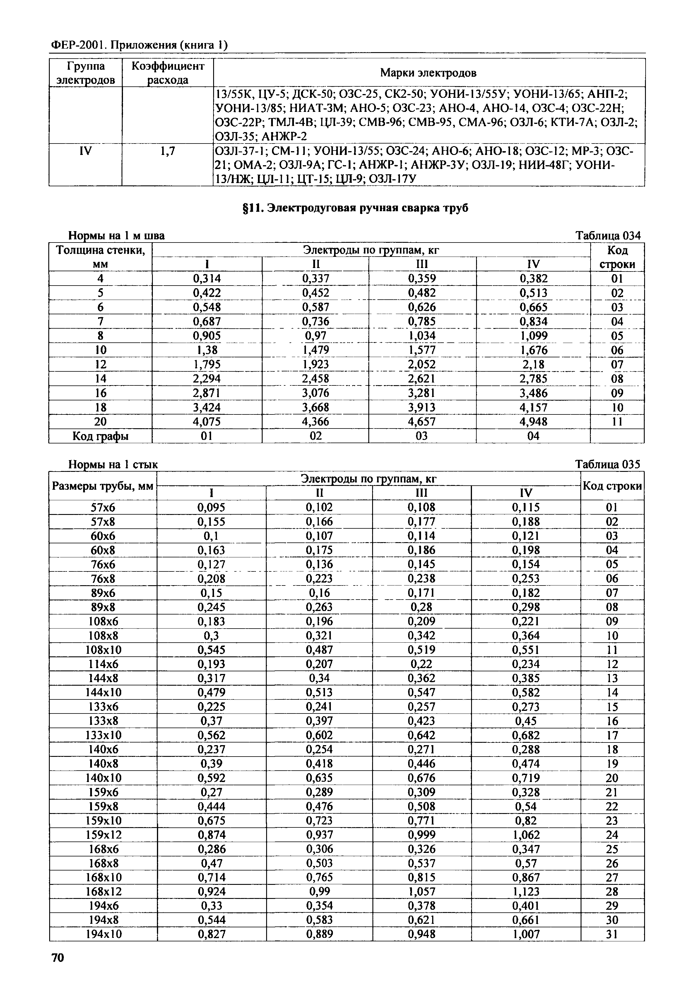 ФЕР 81-02-Пр(1)-2001