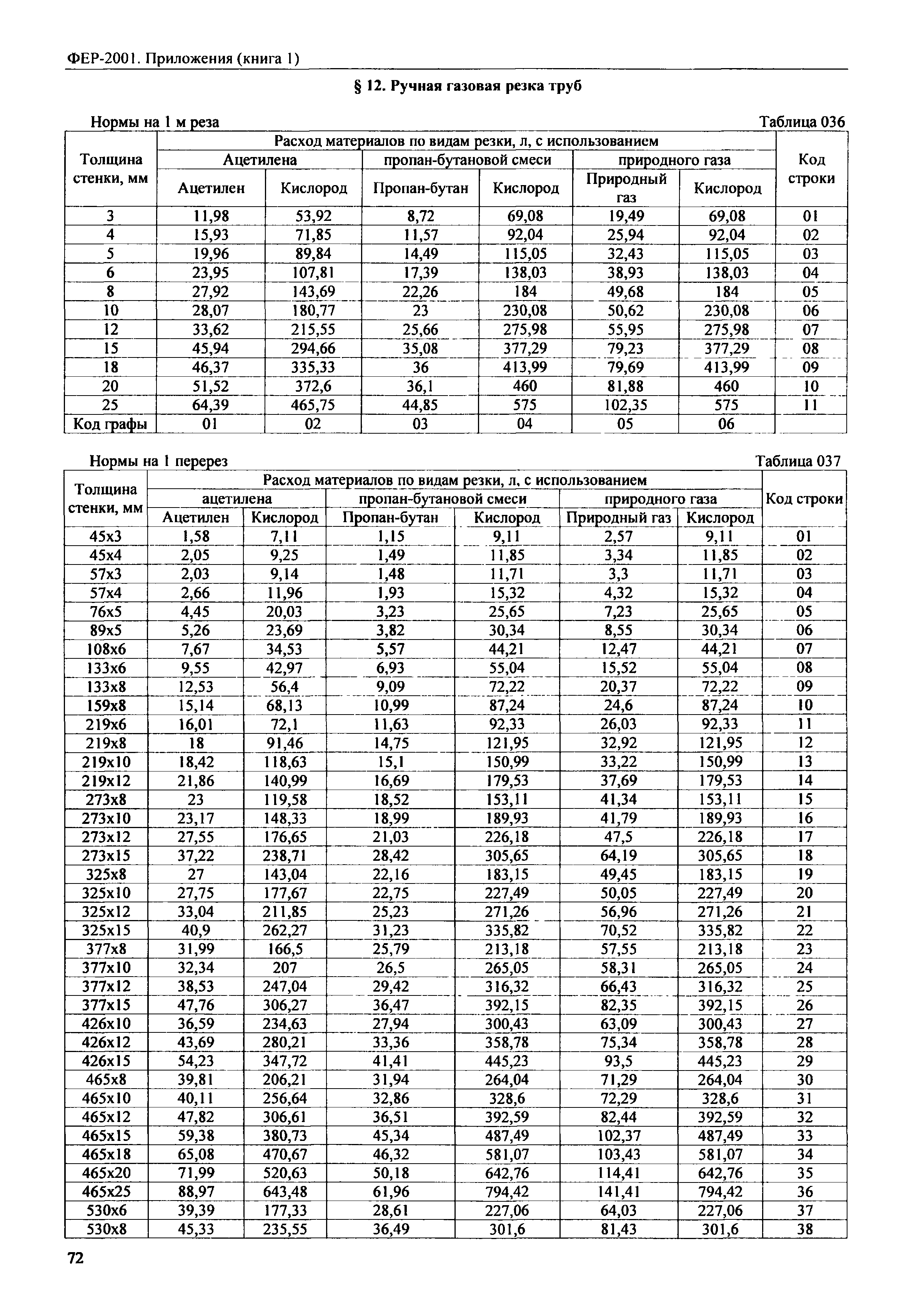 ФЕР 81-02-Пр(1)-2001