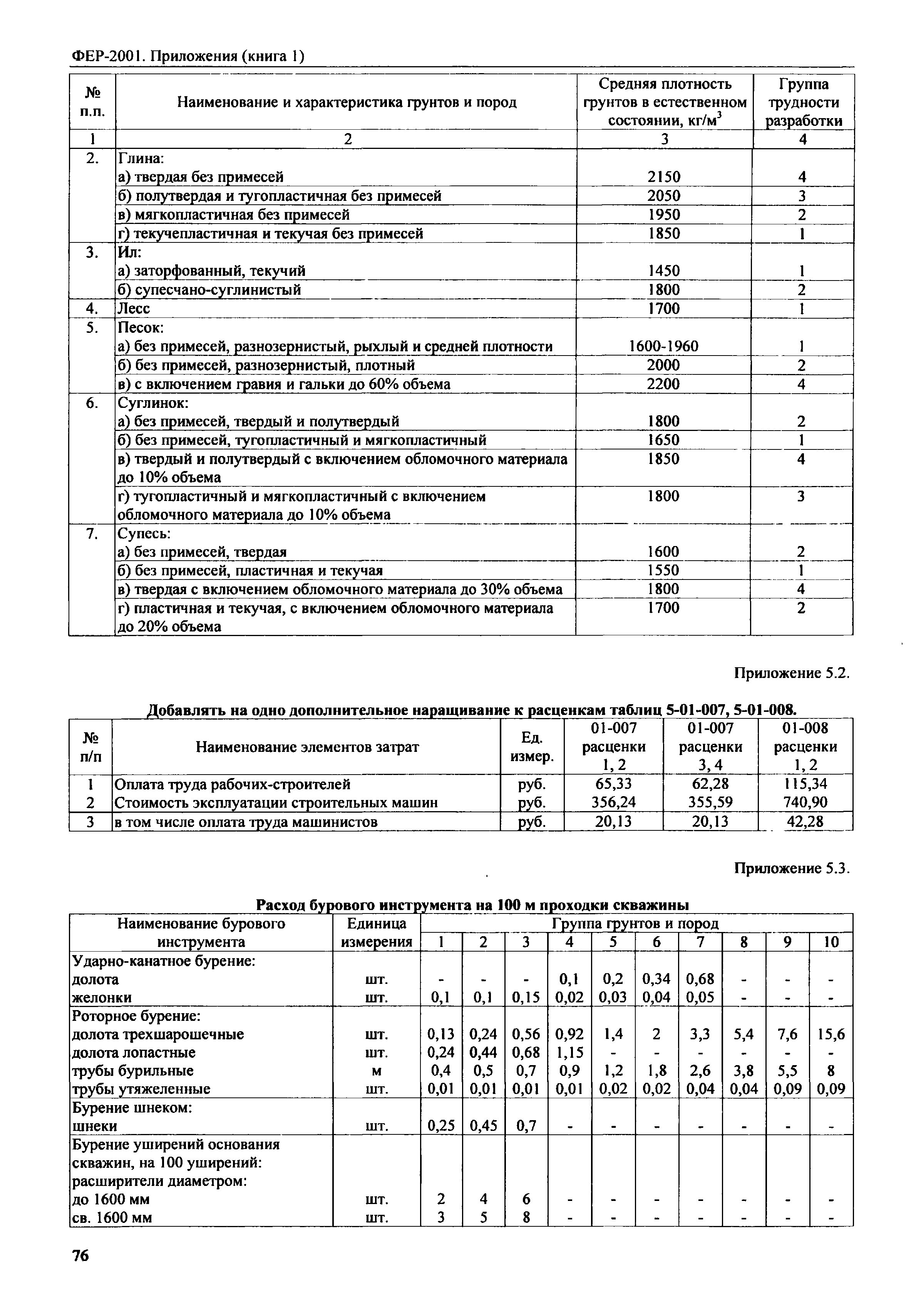 ФЕР 81-02-Пр(1)-2001