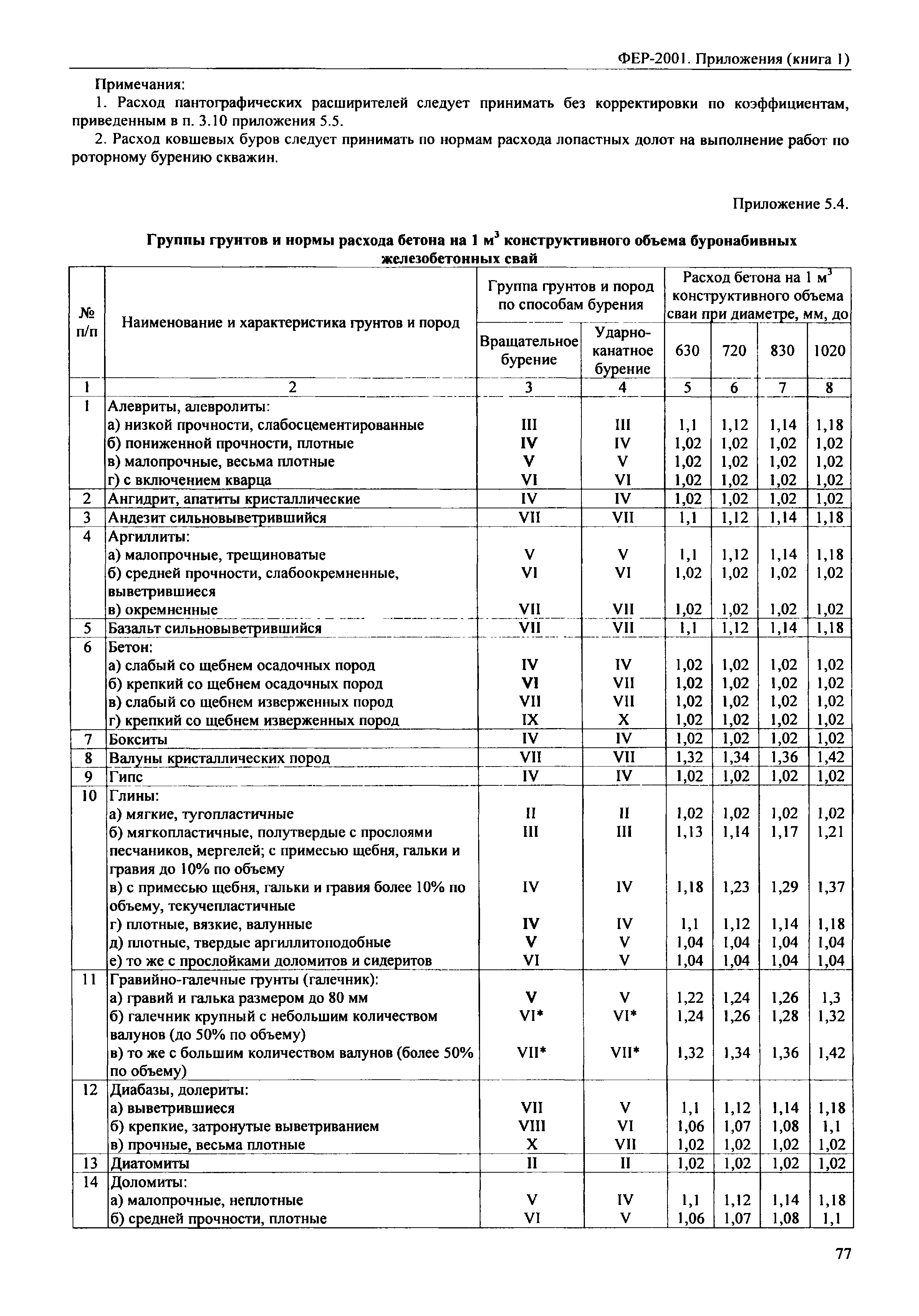 ФЕР 81-02-Пр(1)-2001