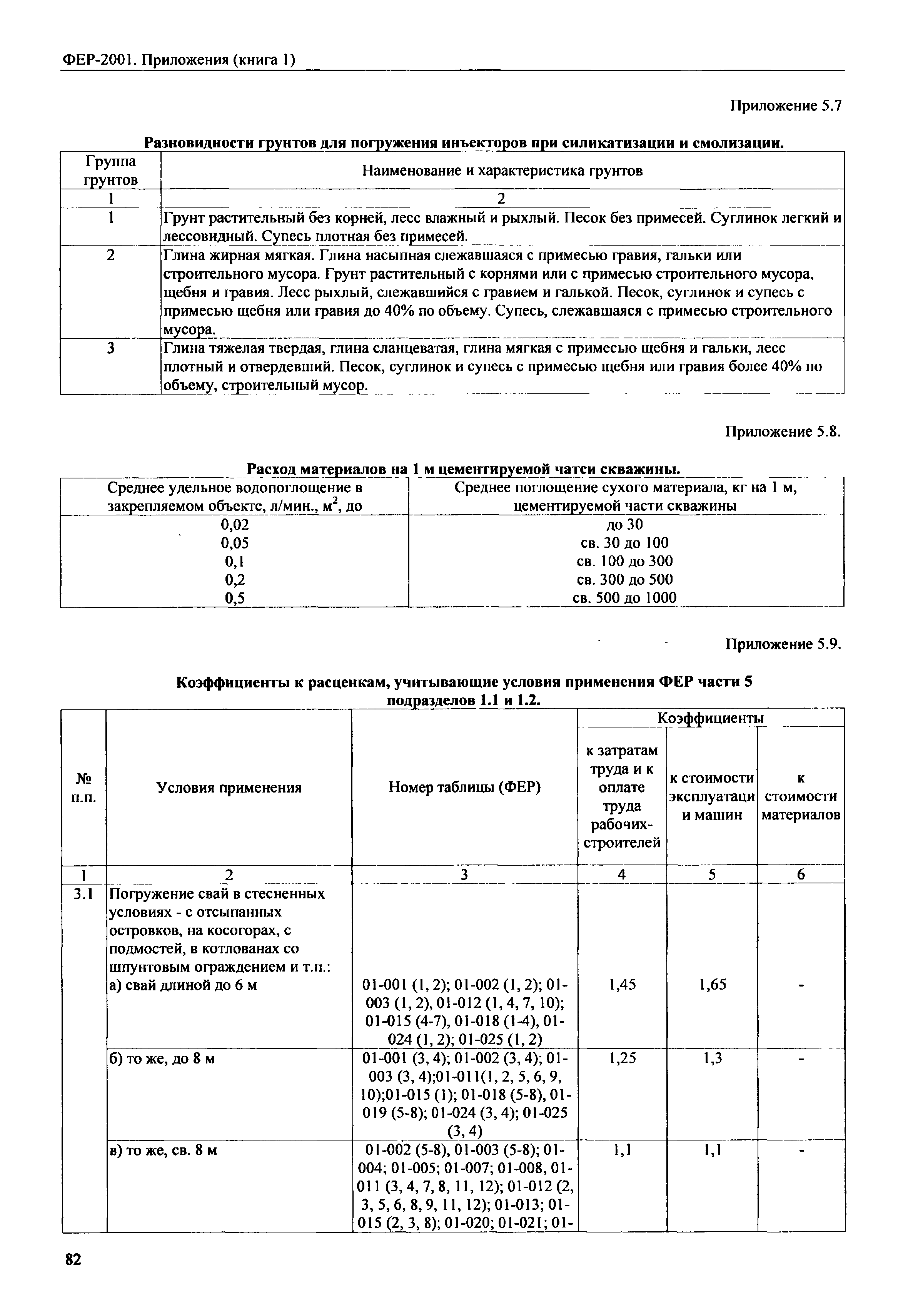 ФЕР 81-02-Пр(1)-2001