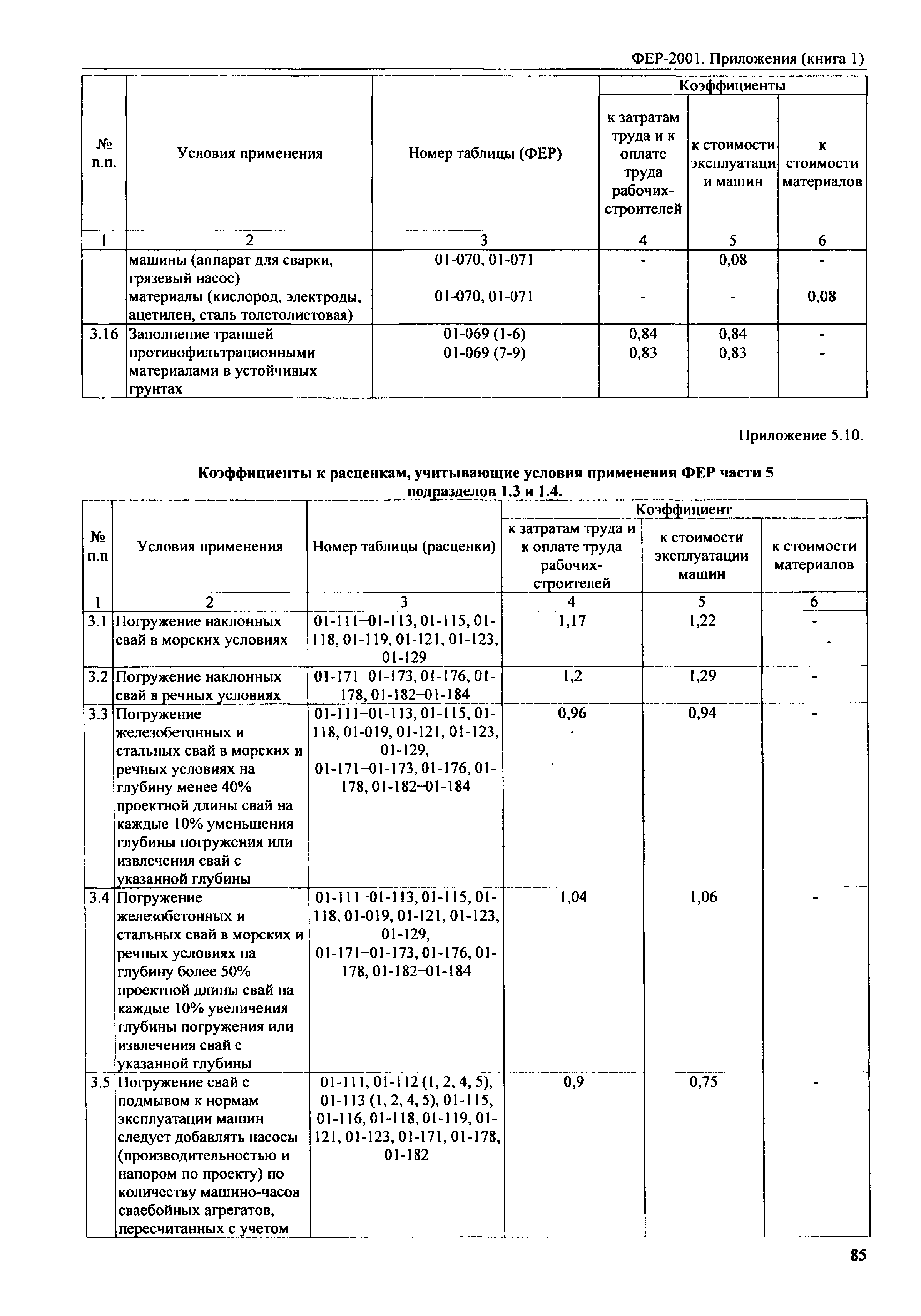 ФЕР 81-02-Пр(1)-2001