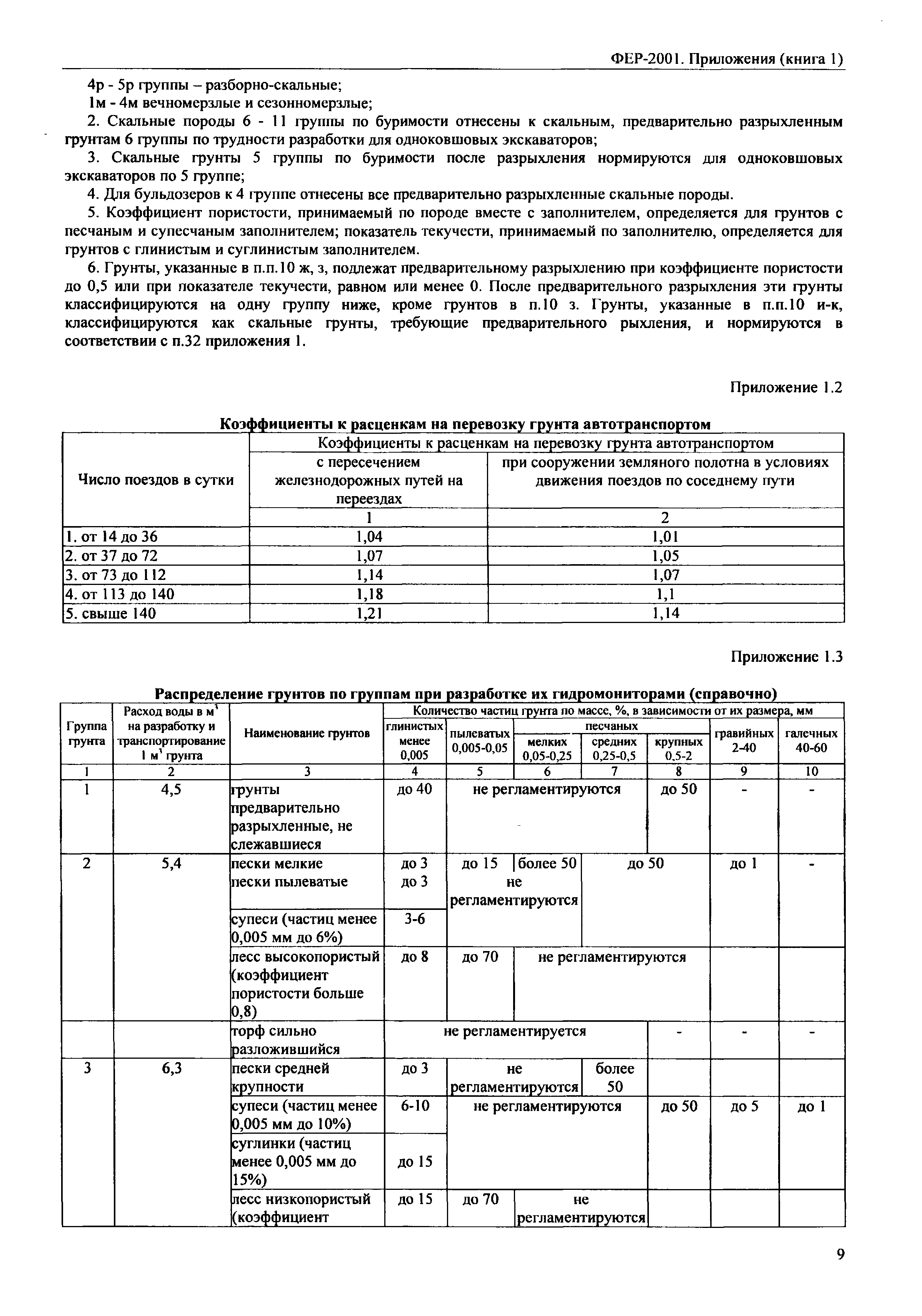 ФЕР 81-02-Пр(1)-2001