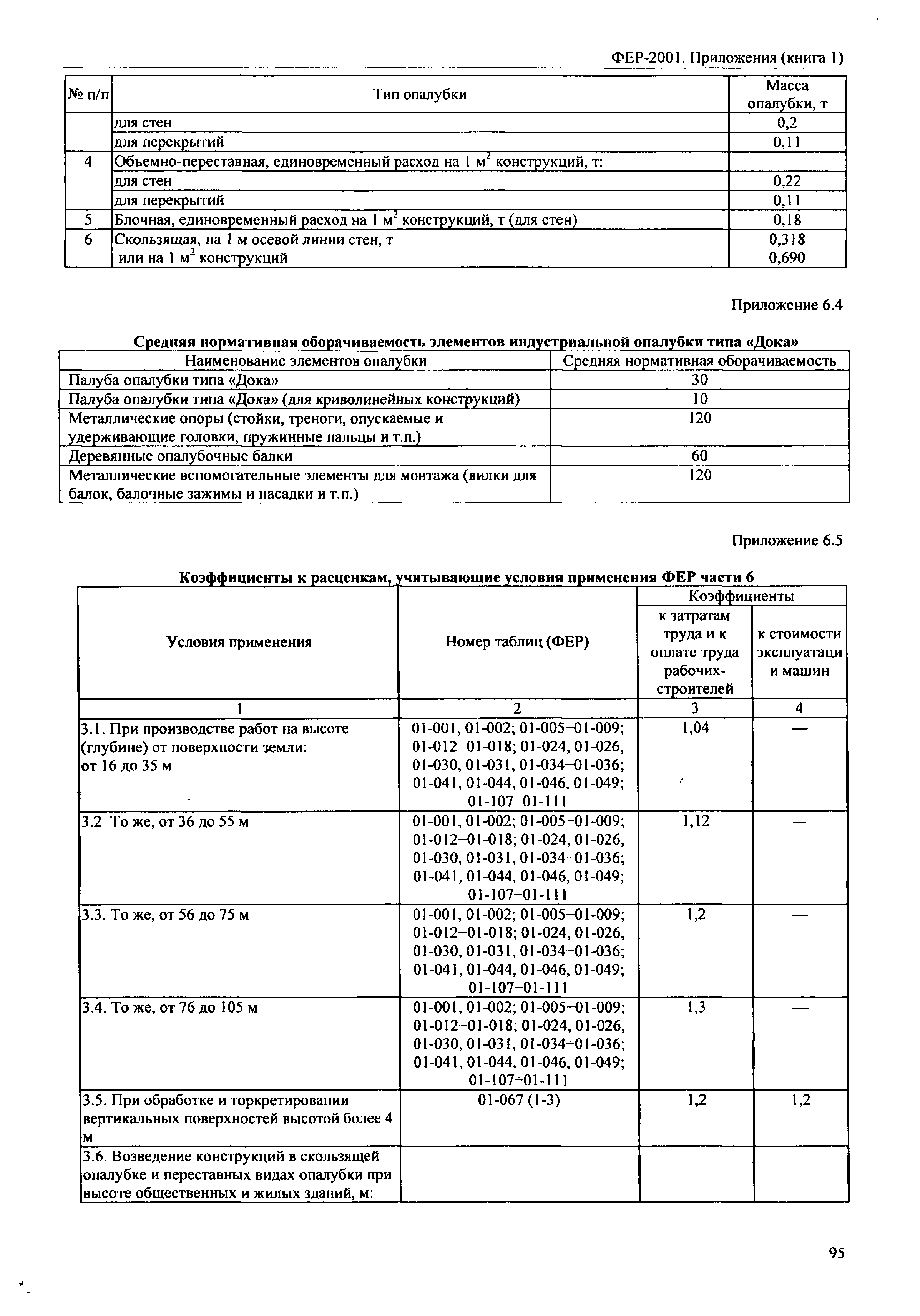 ФЕР 81-02-Пр(1)-2001