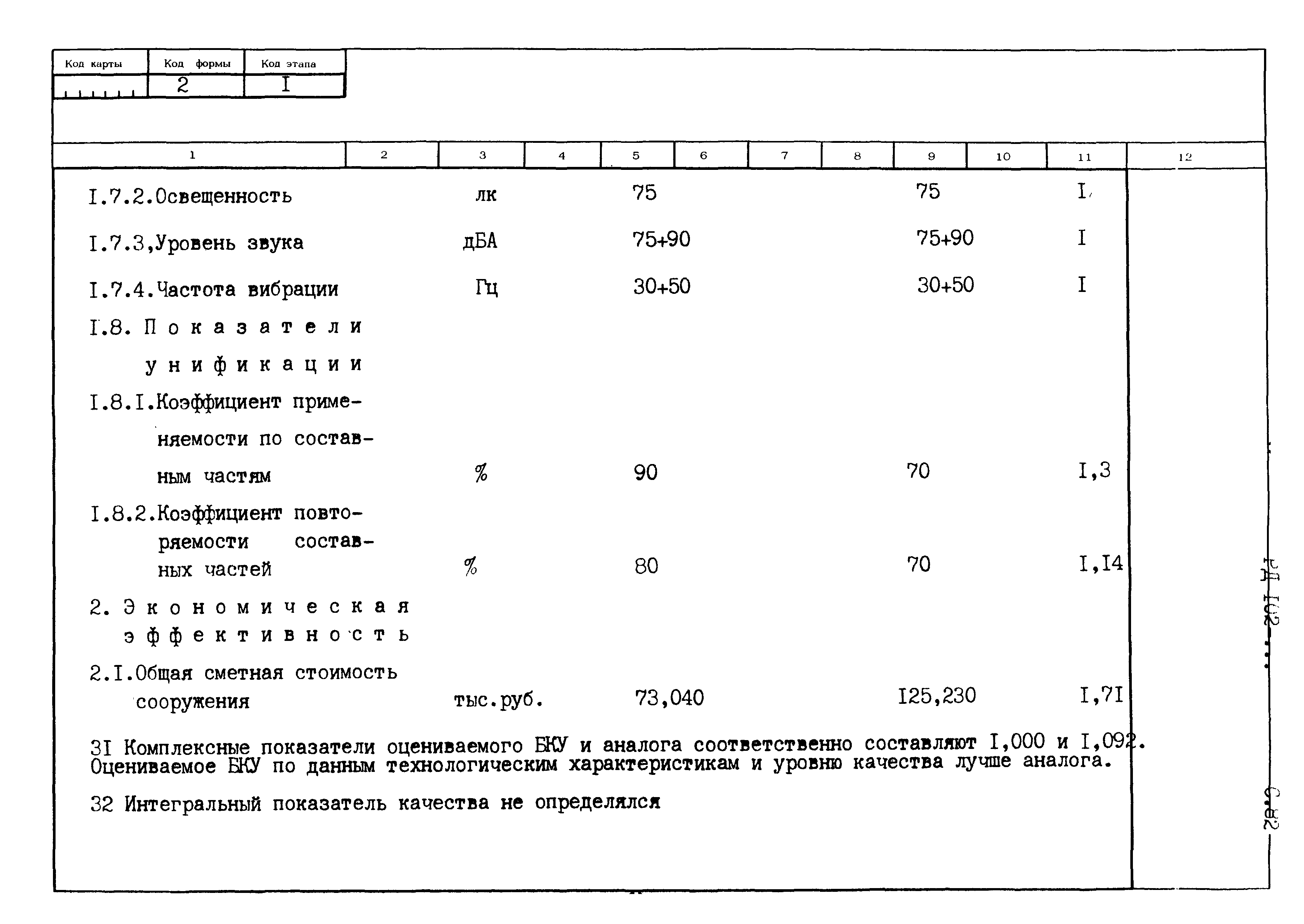 РД 102-005-88