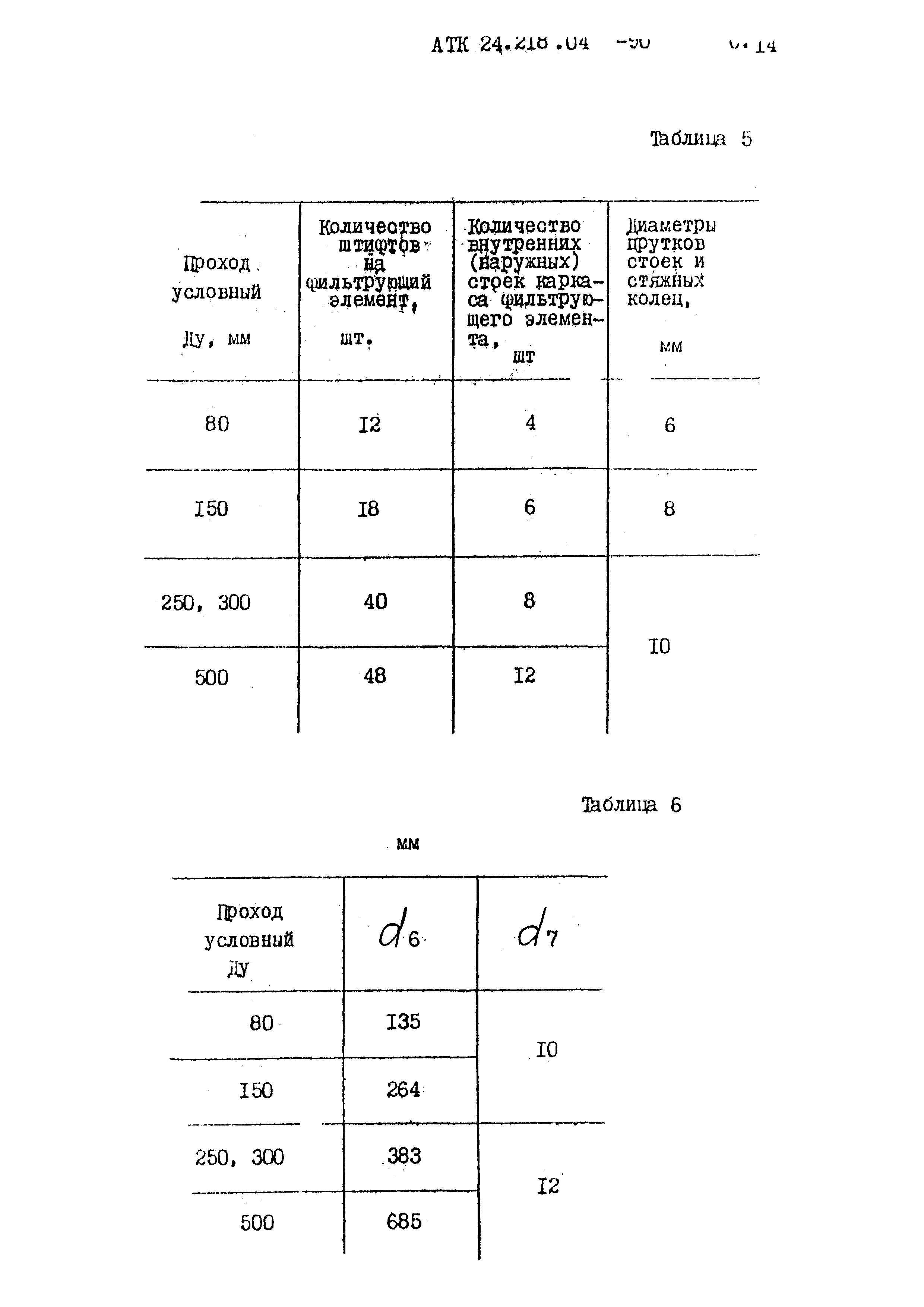 АТК 24.218.04-90