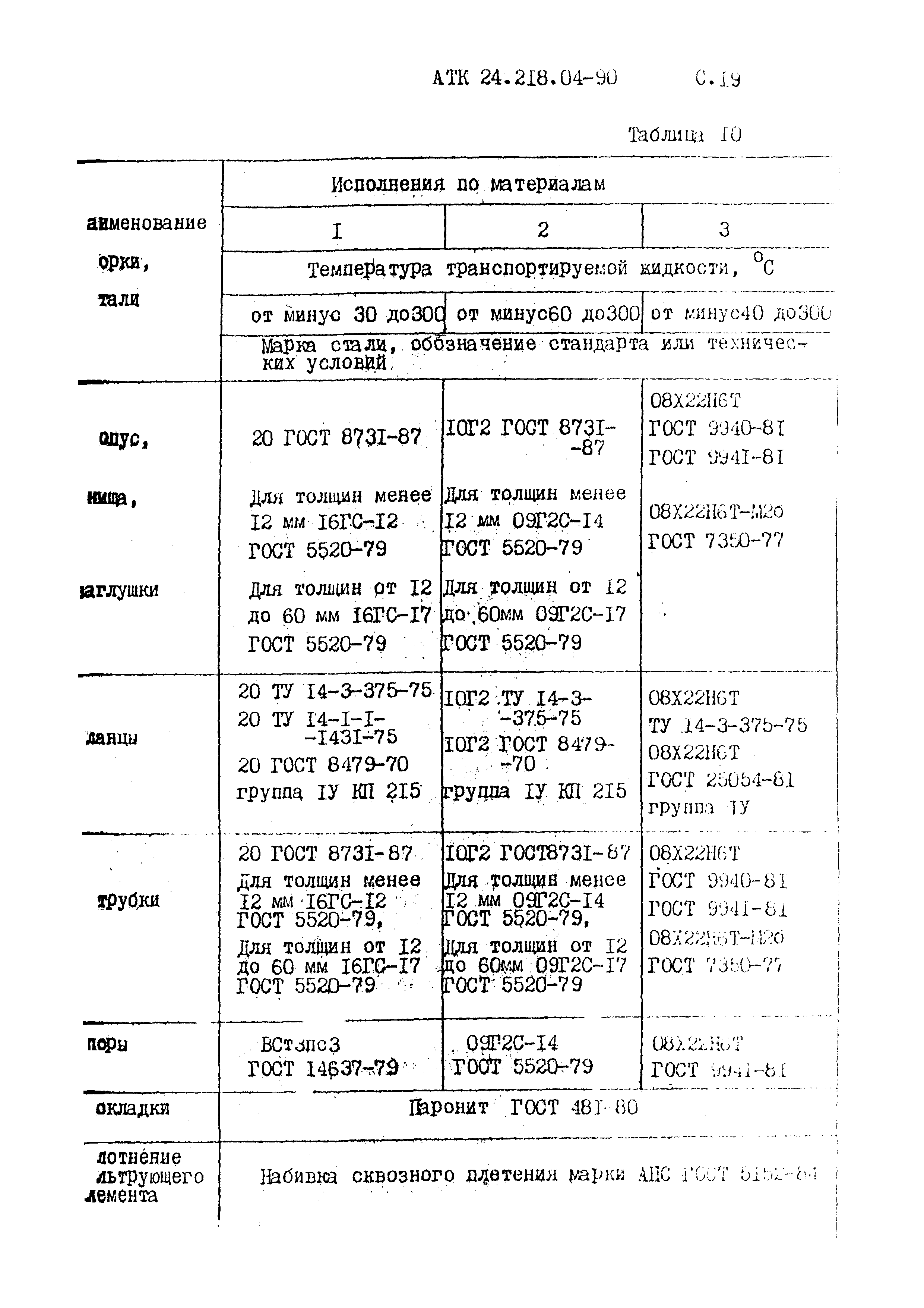 АТК 24.218.04-90