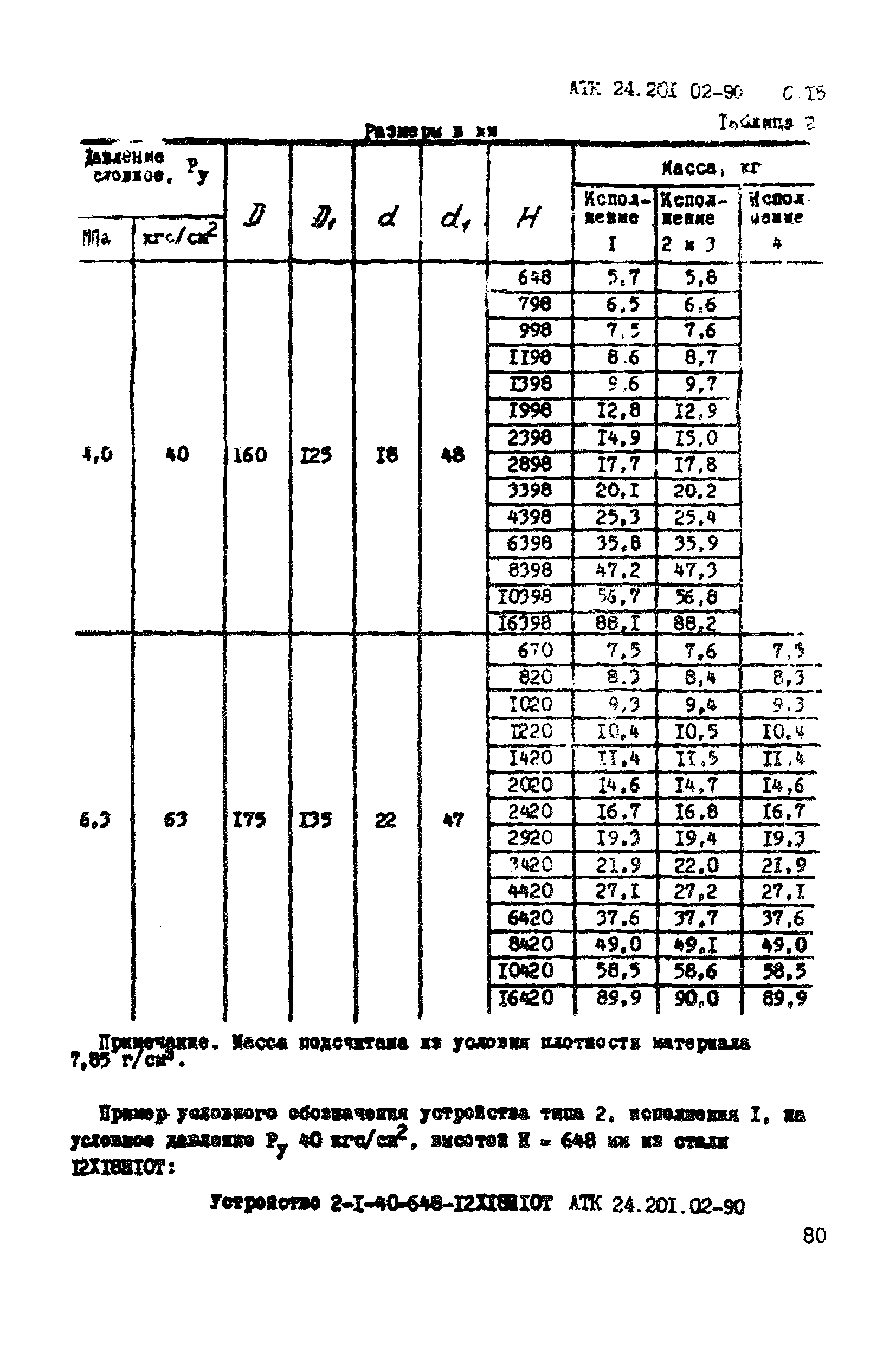 АТК 24.201.02-90