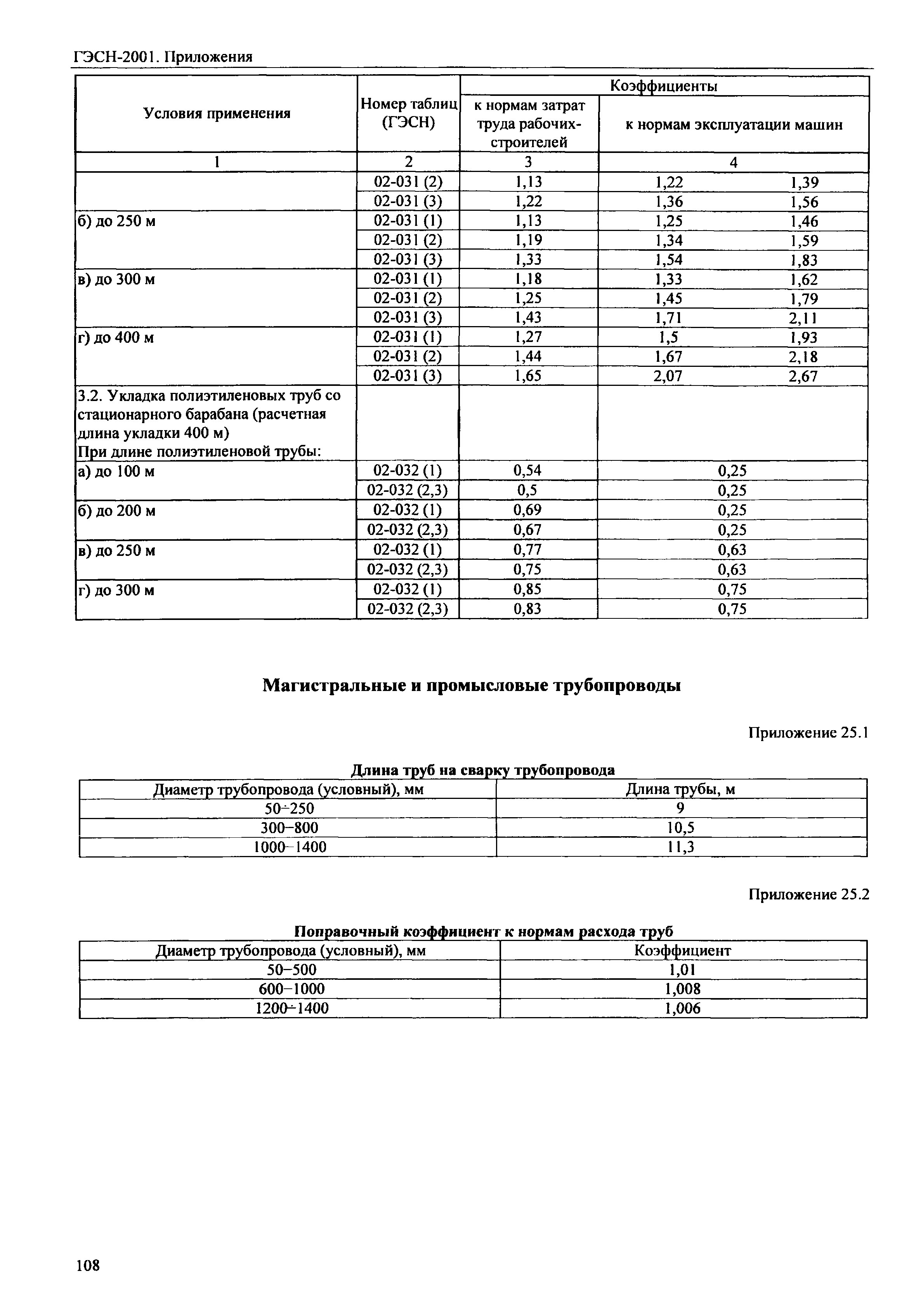 ГЭСН 81-02-Пр-2001