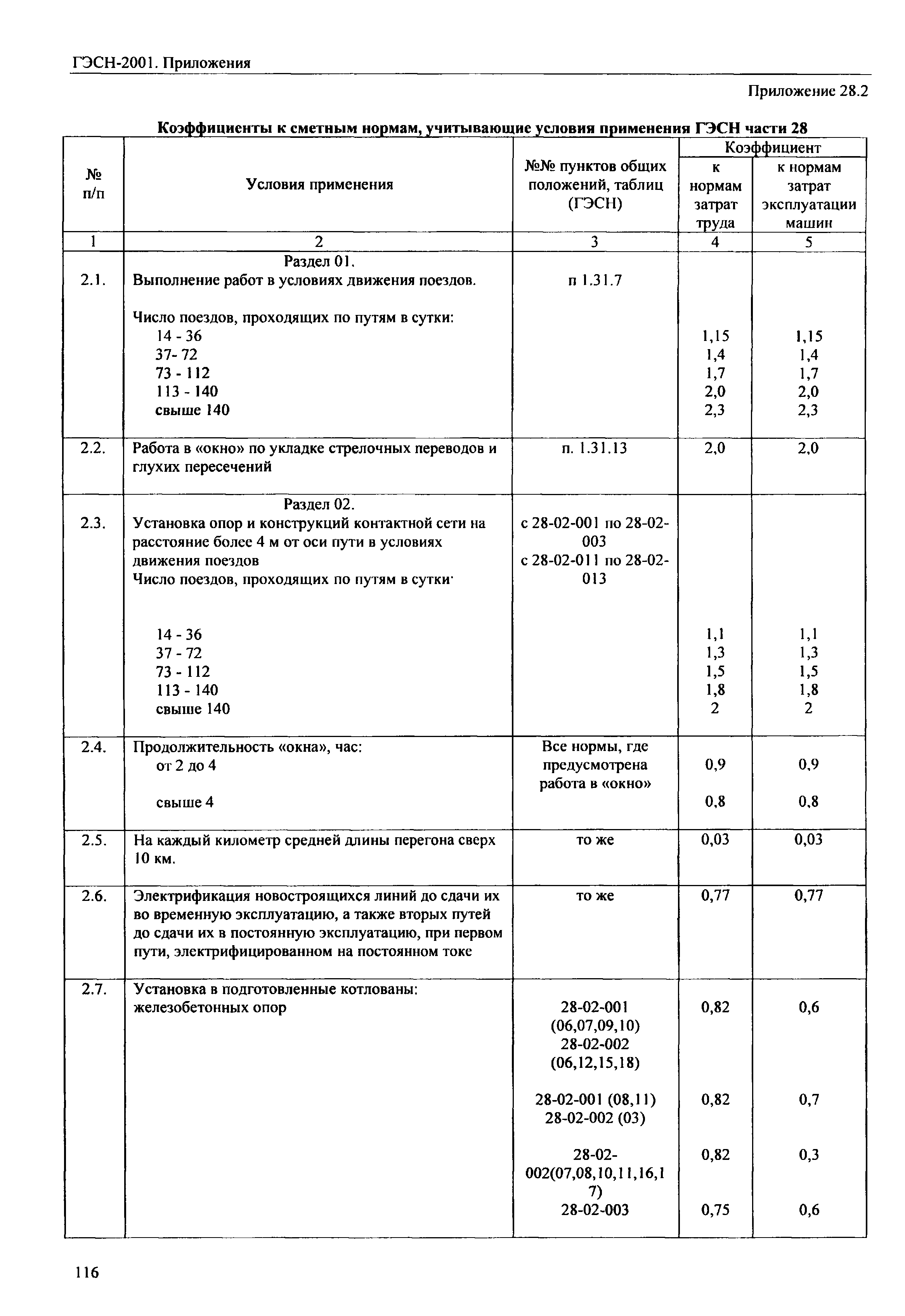 ГЭСН 81-02-Пр-2001