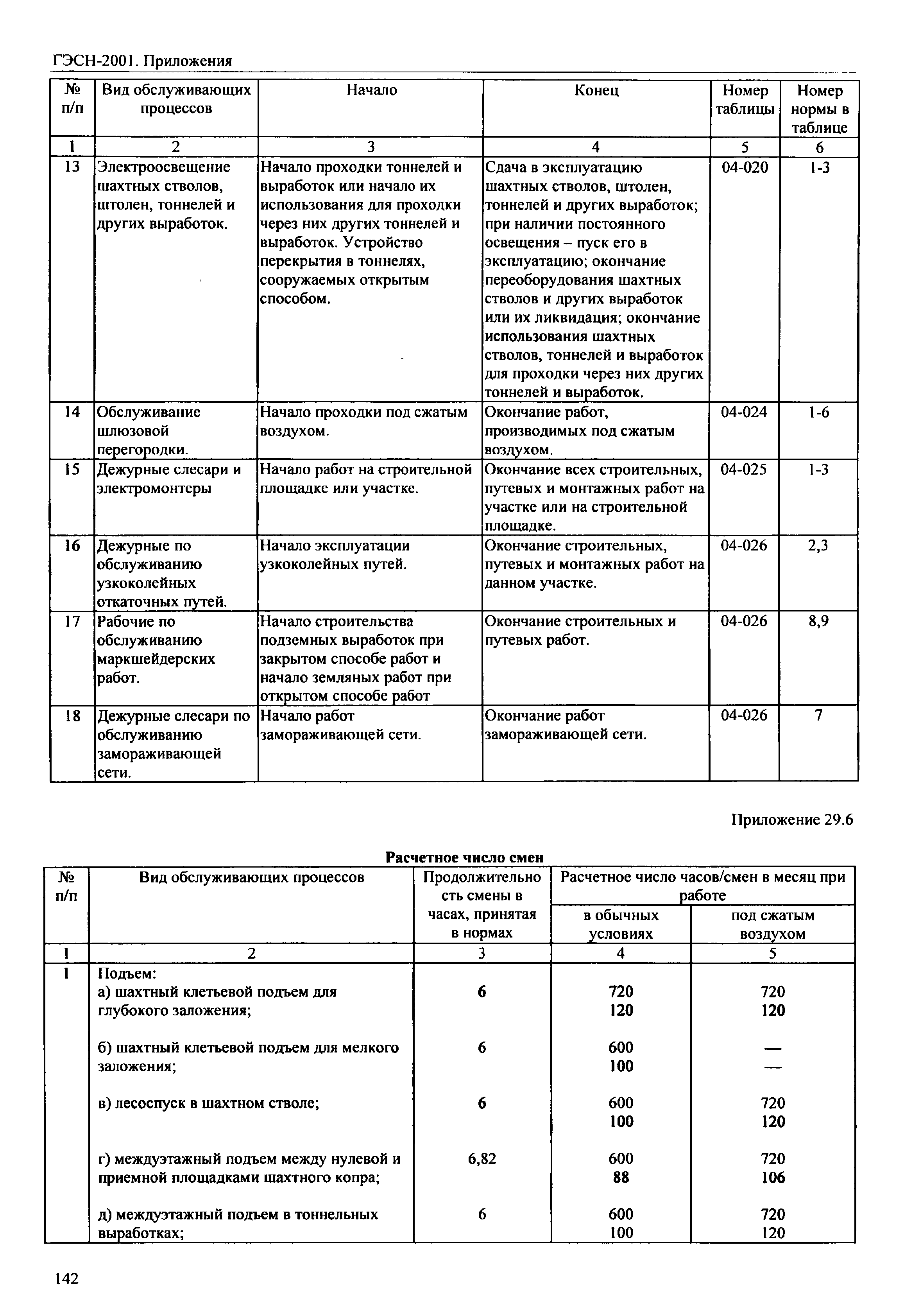 ГЭСН 81-02-Пр-2001