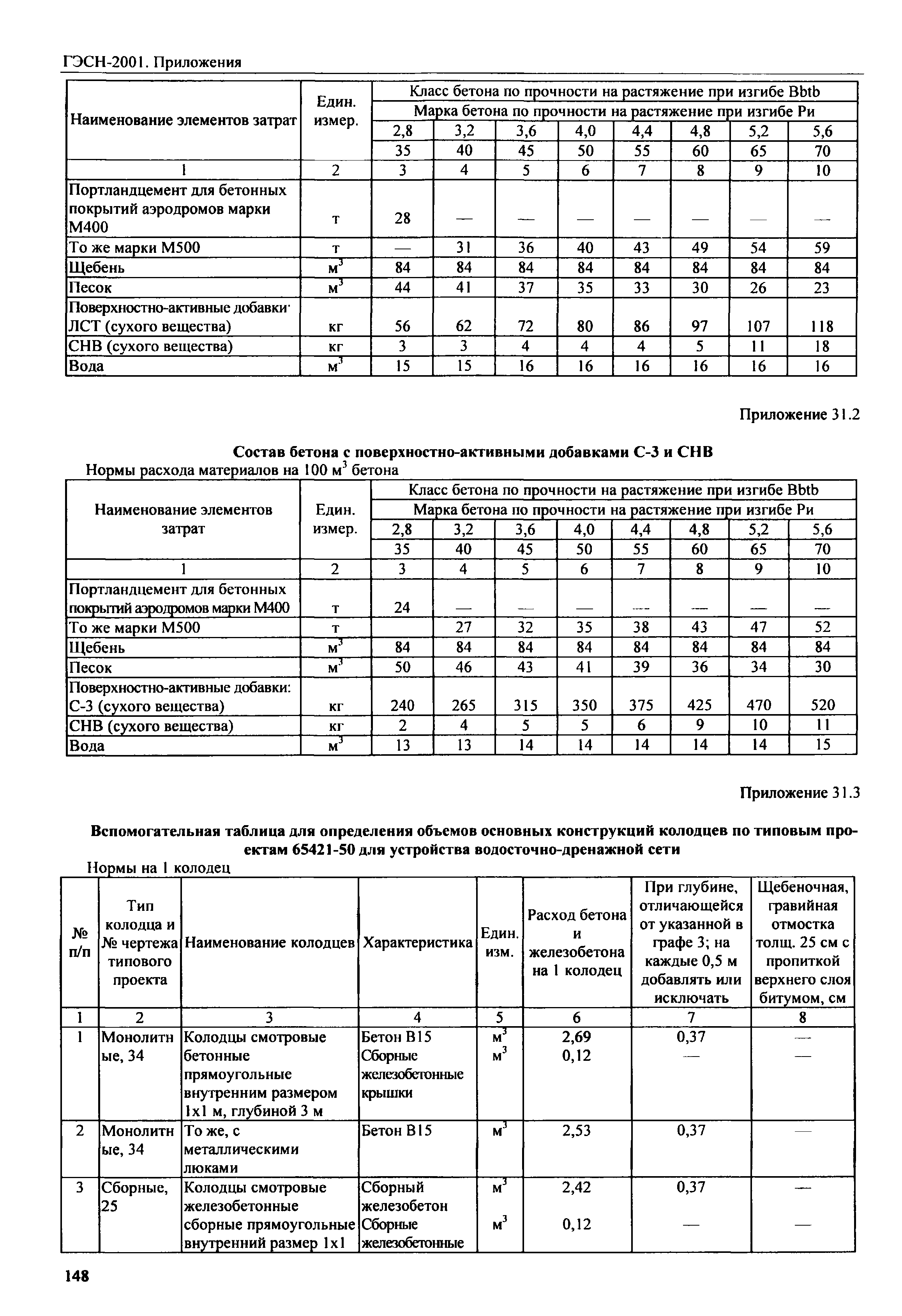 ГЭСН 81-02-Пр-2001