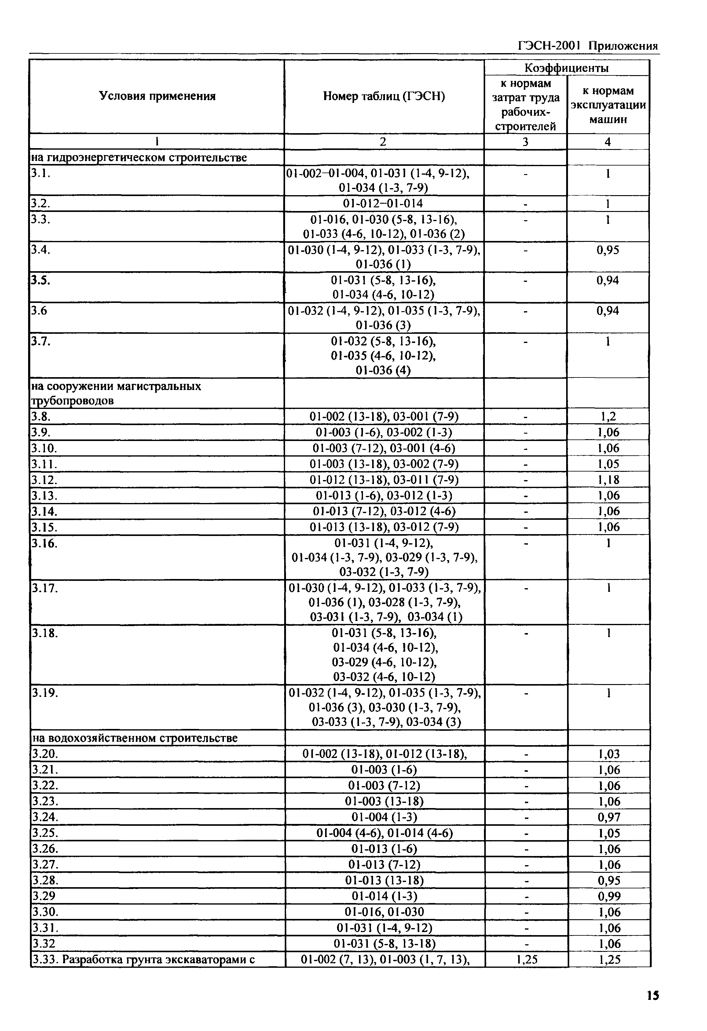 ГЭСН 81-02-Пр-2001