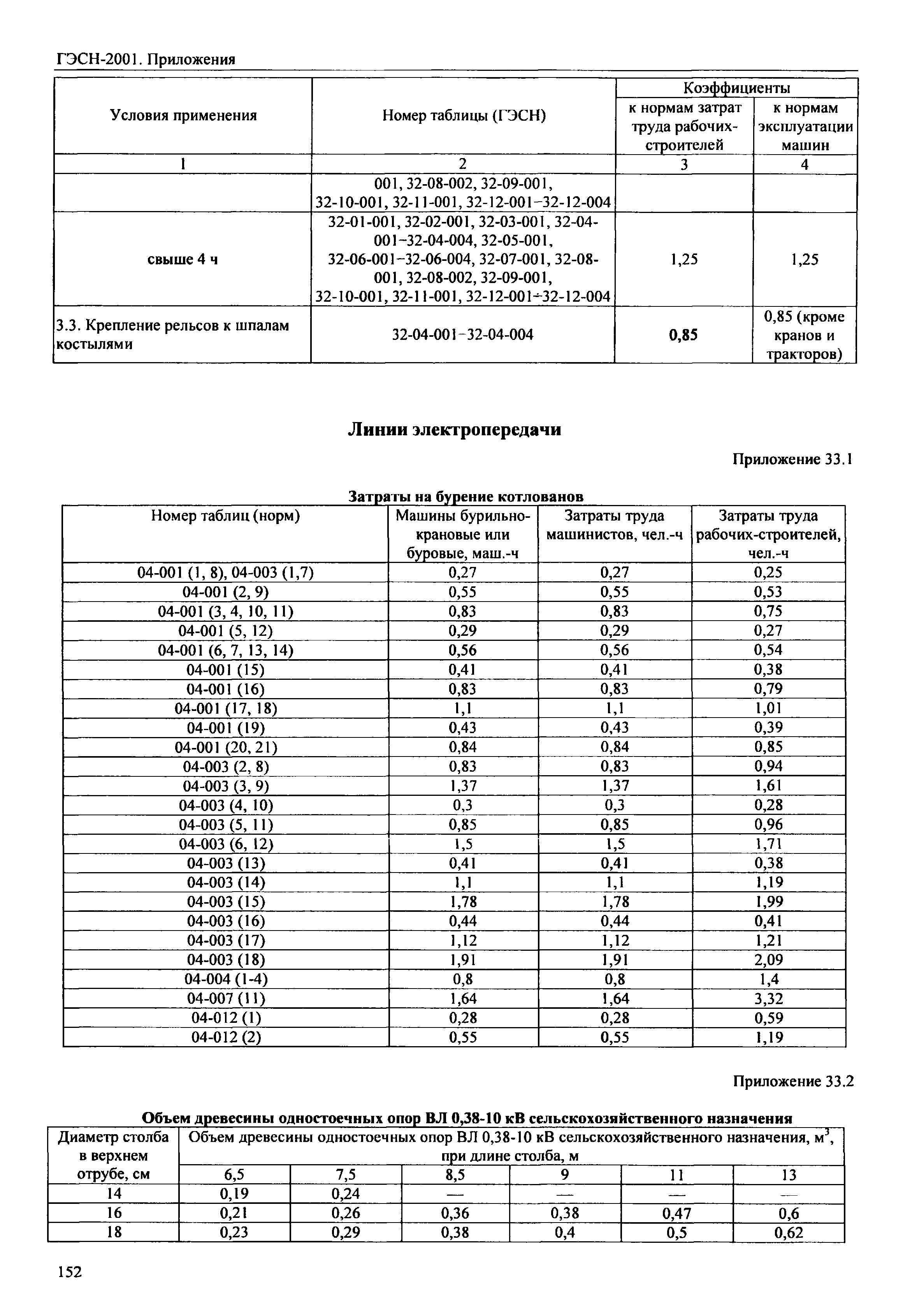 ГЭСН 81-02-Пр-2001