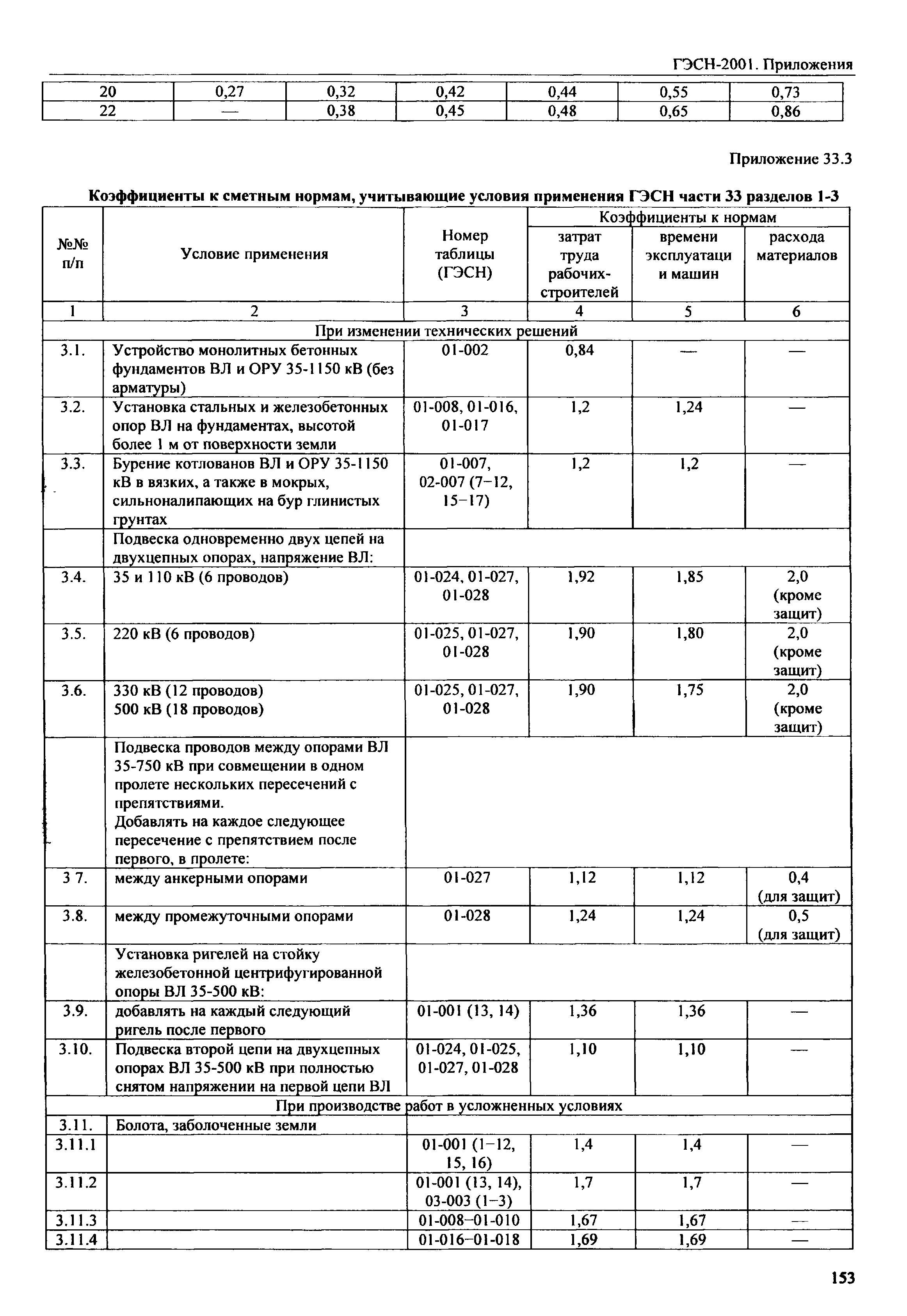 ГЭСН 81-02-Пр-2001