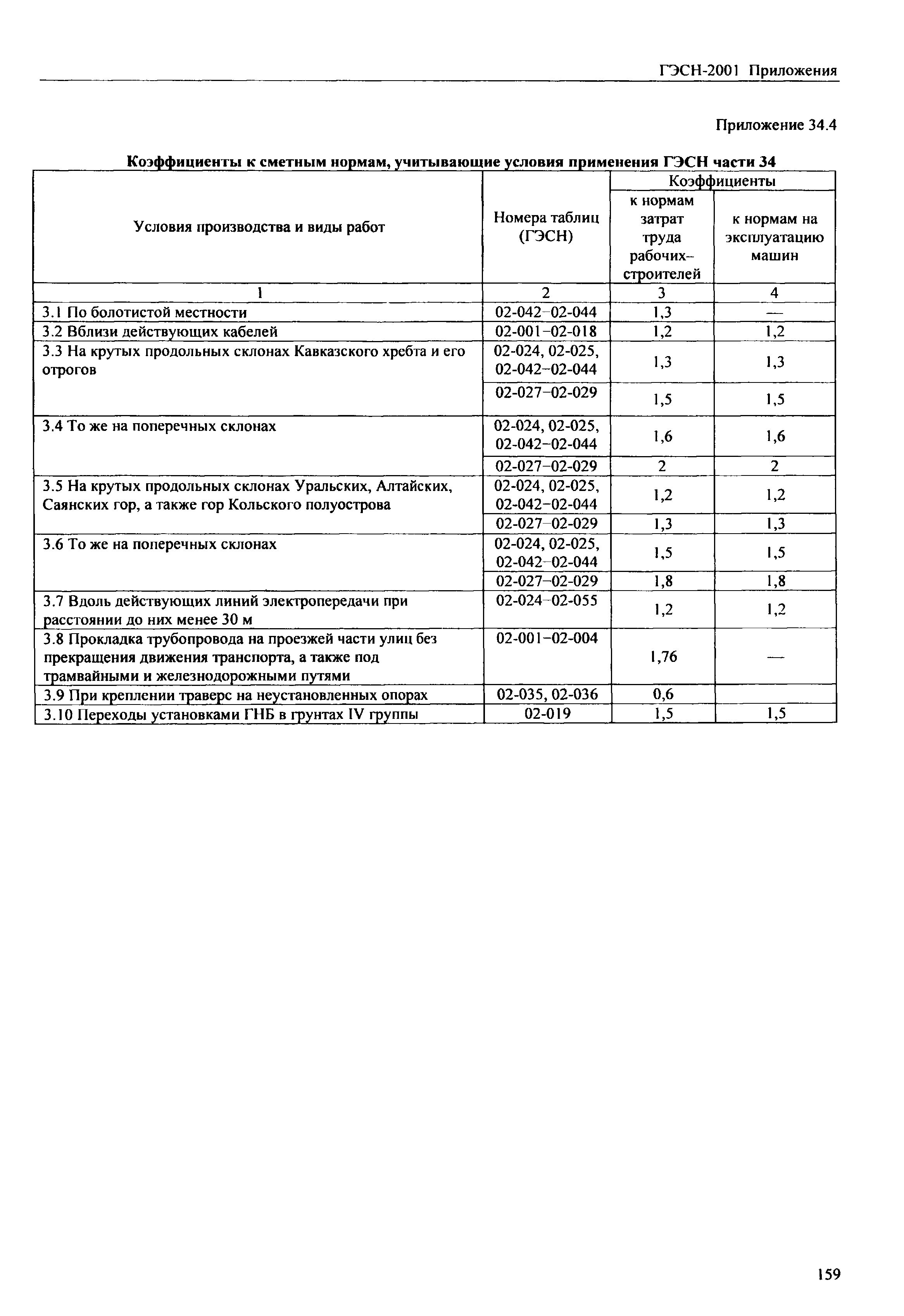 ГЭСН 81-02-Пр-2001