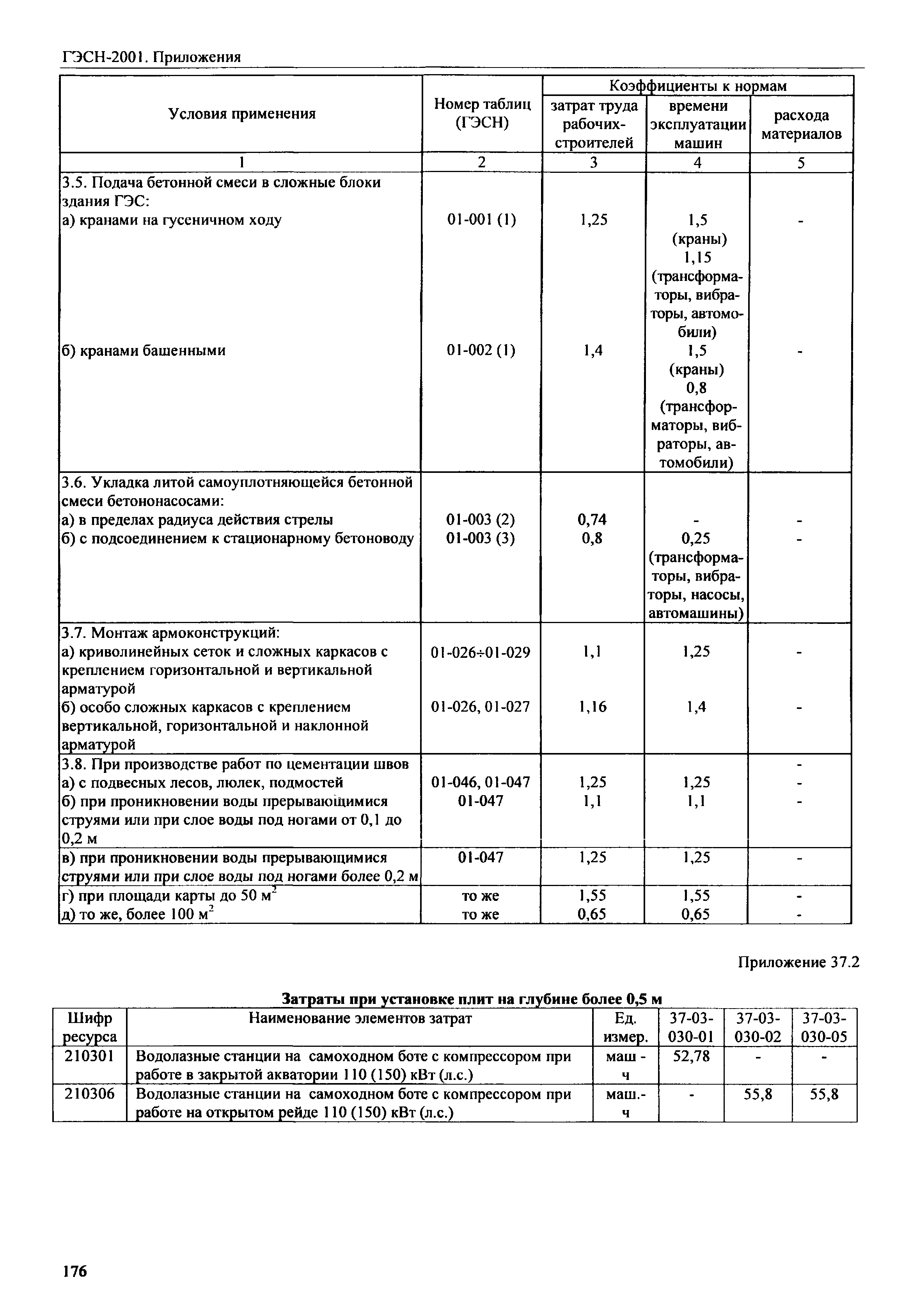 ГЭСН 81-02-Пр-2001