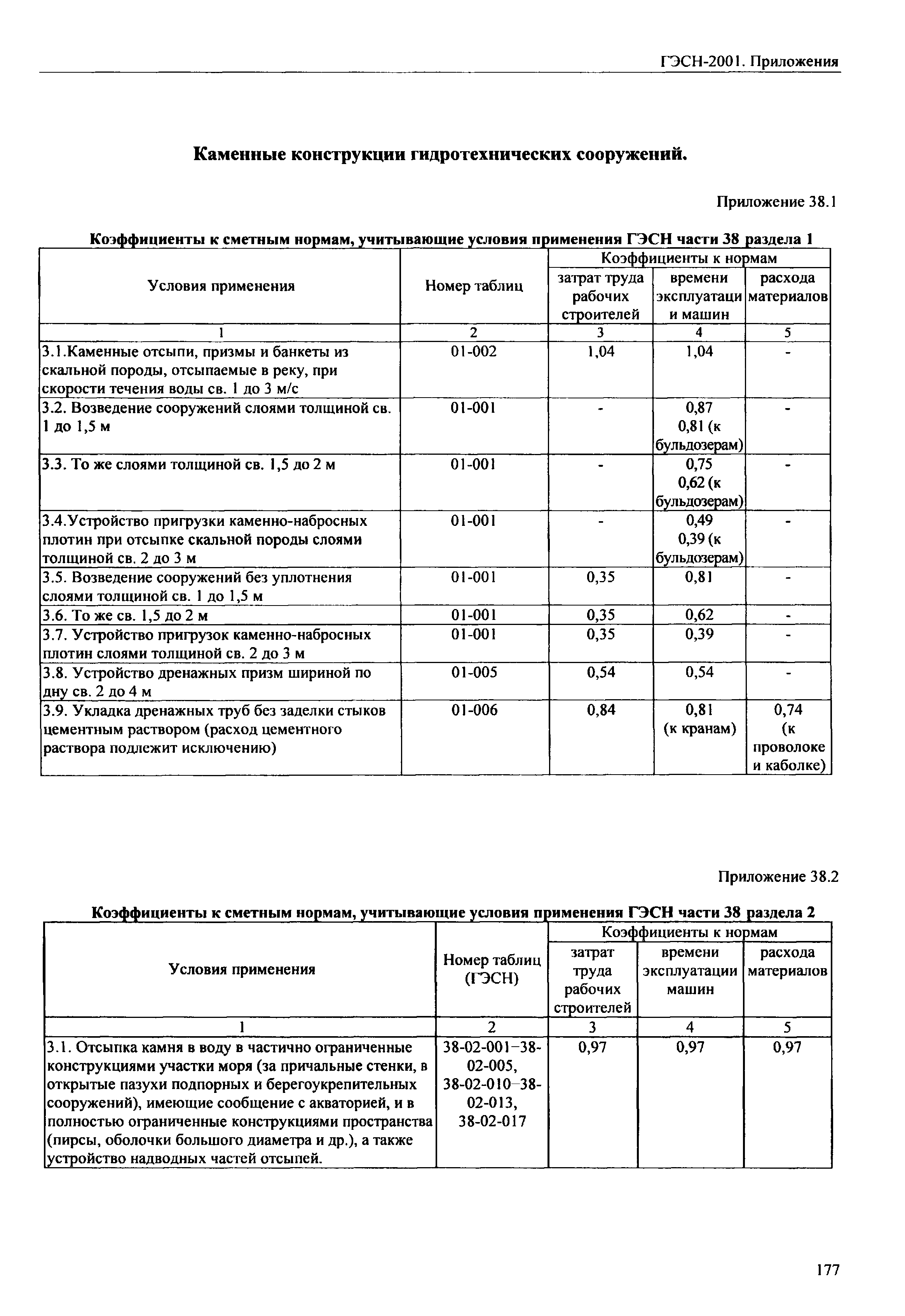 ГЭСН 81-02-Пр-2001