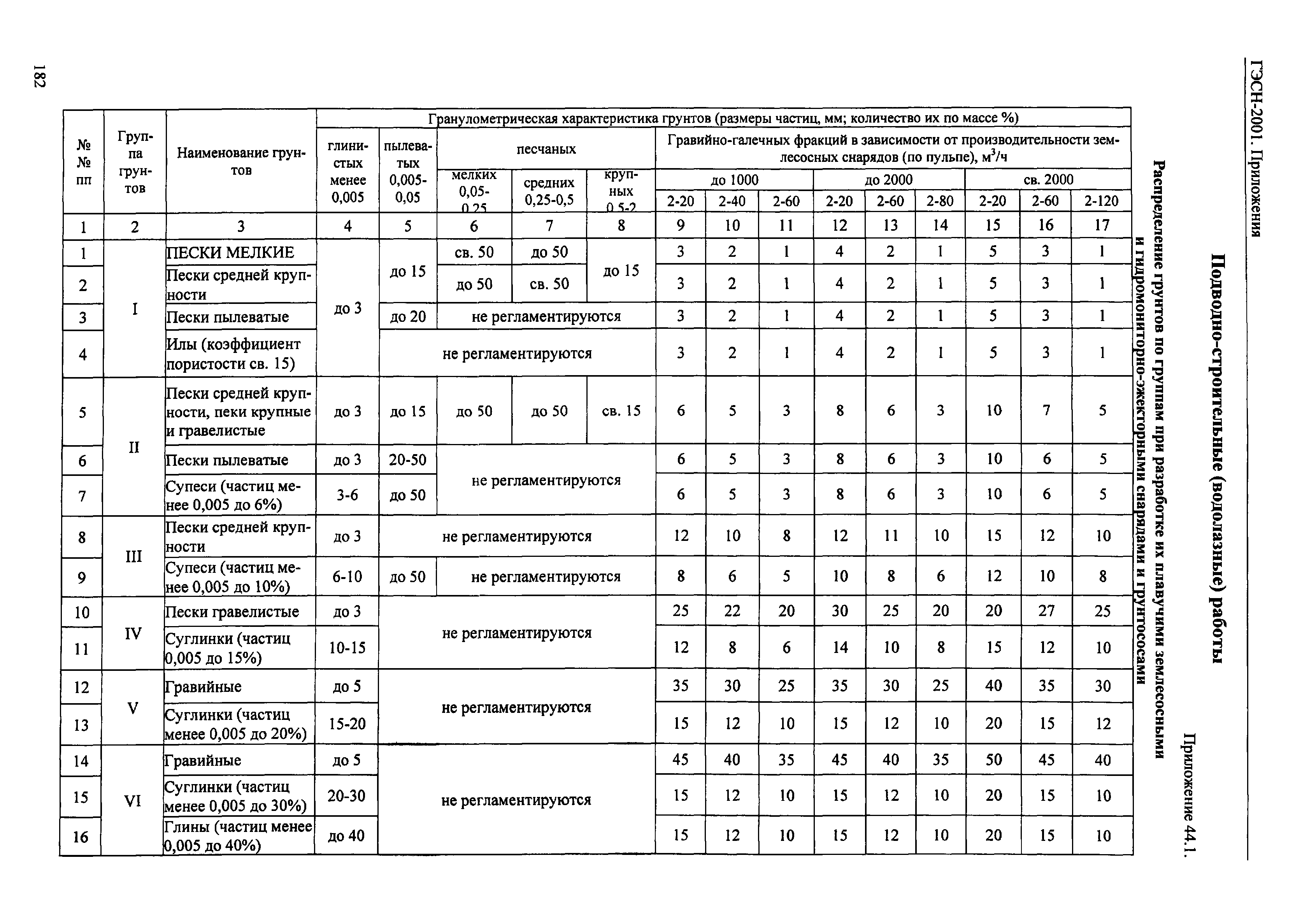 ГЭСН 81-02-Пр-2001