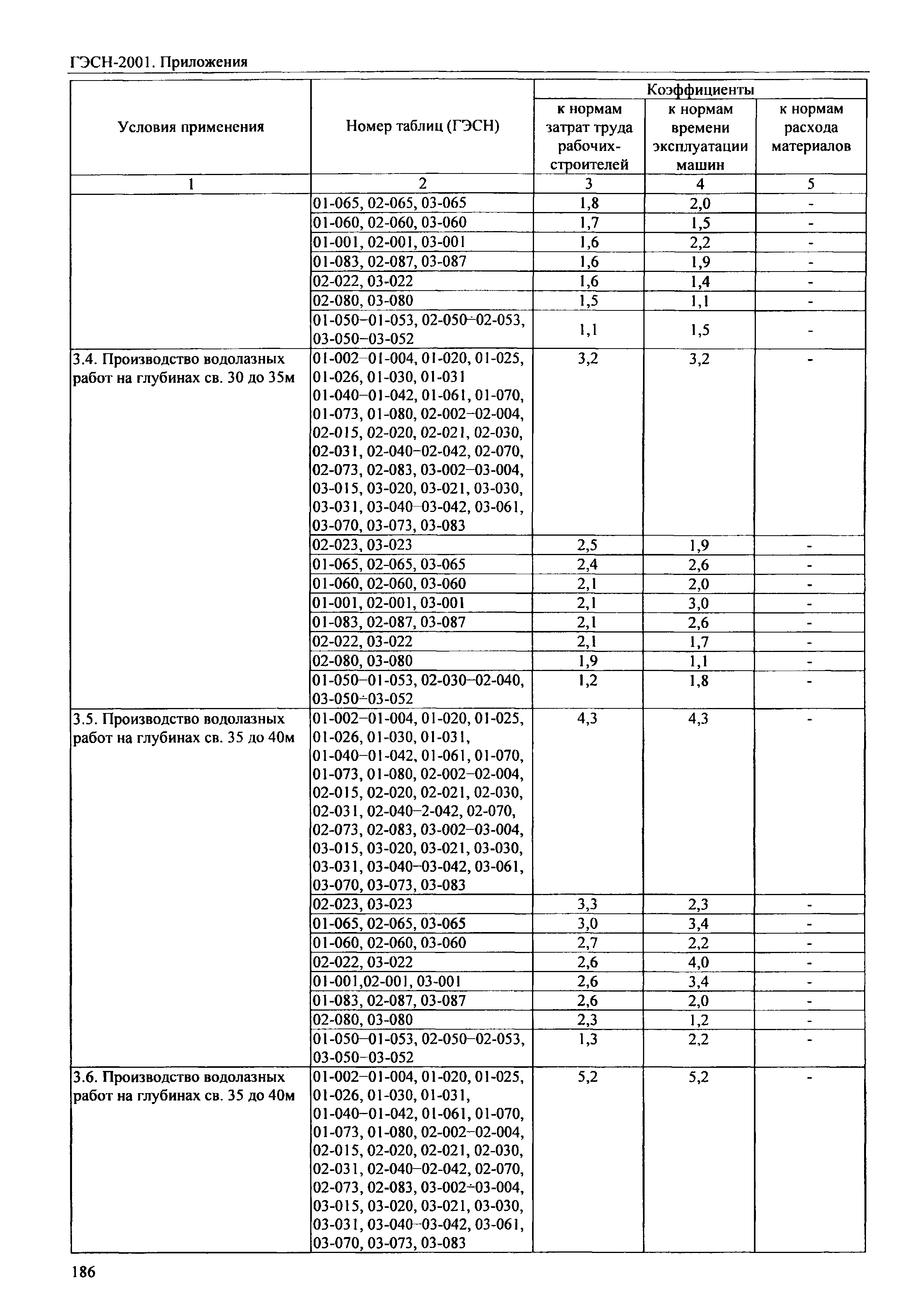 ГЭСН 81-02-Пр-2001