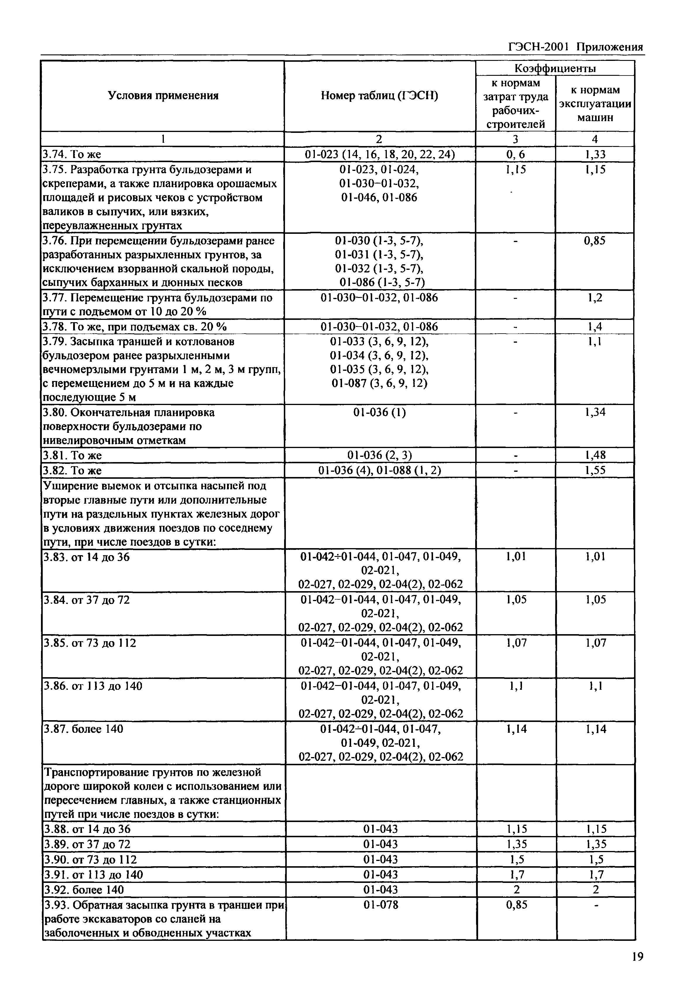 ГЭСН 81-02-Пр-2001